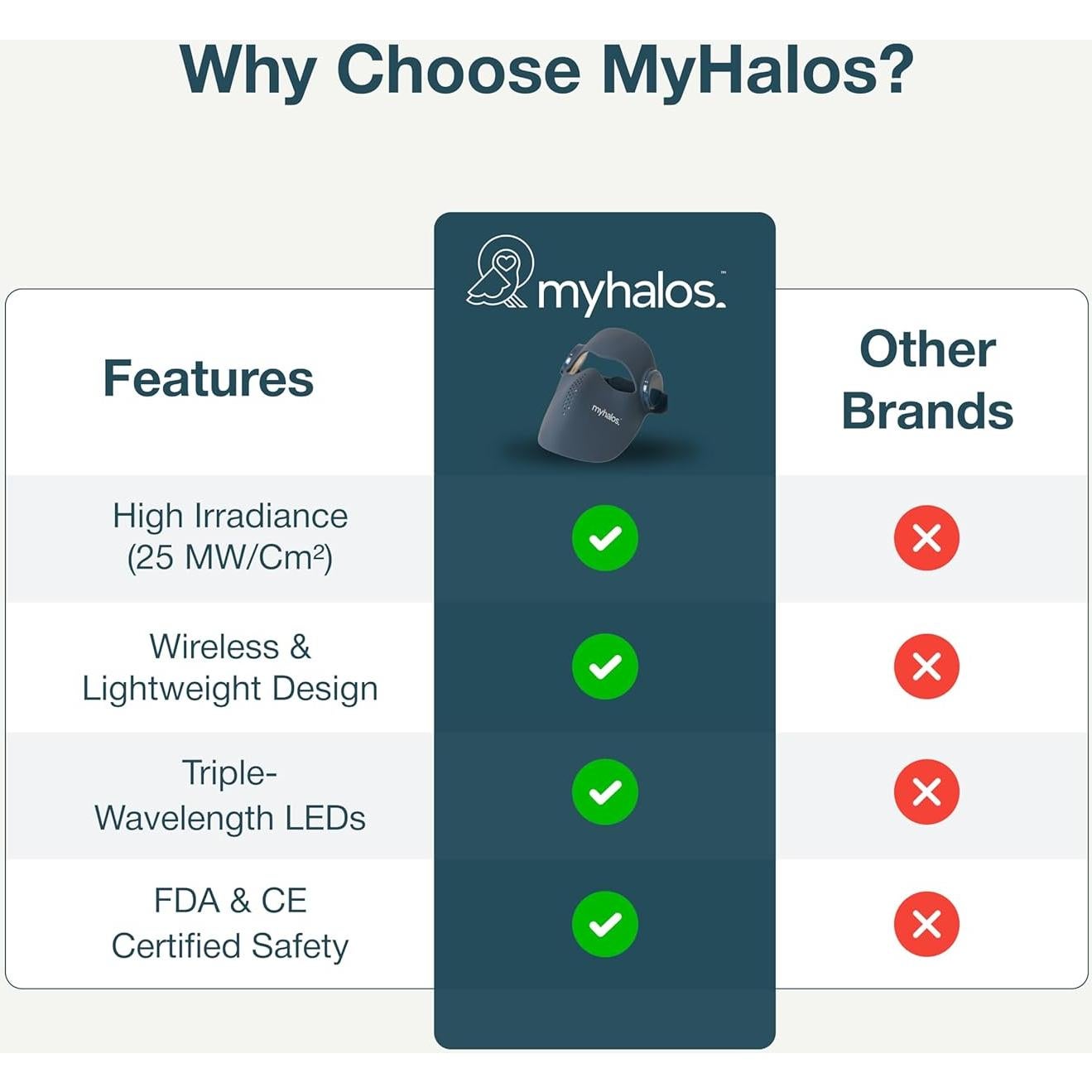 Máscara de Terapia de Luz Roja MyHalos para la Cara - LED Antienvejecimiento