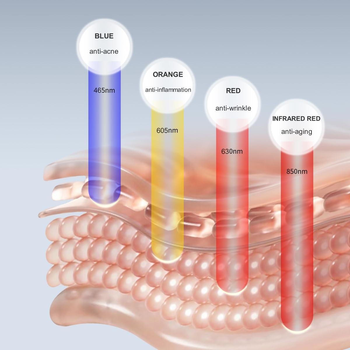 Máscara LED de Belleza AROZA KFB265 - Terapia Luz Roja y Azul