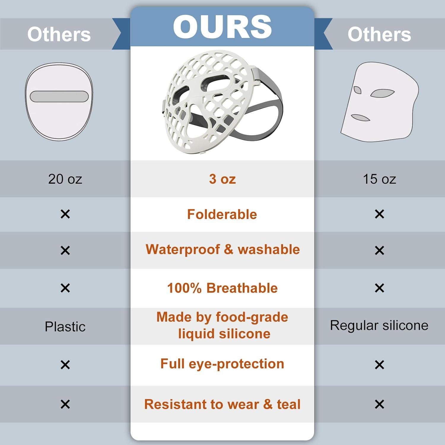 Máscara LED de Belleza AROZA KFB265 - Terapia Luz Roja y Azul