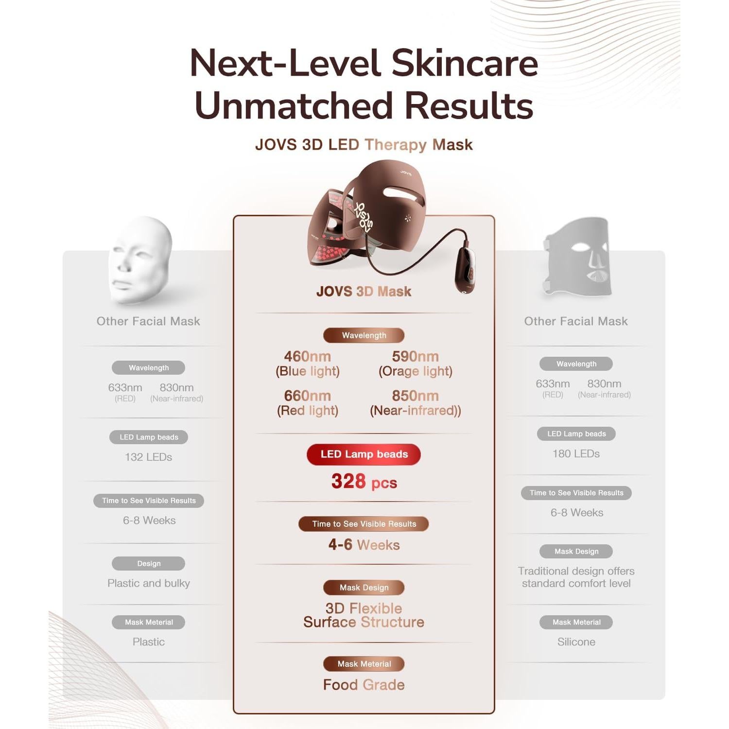 Máscara de Terapia de Luz Roja JOVS para la Cara - 4 Modos