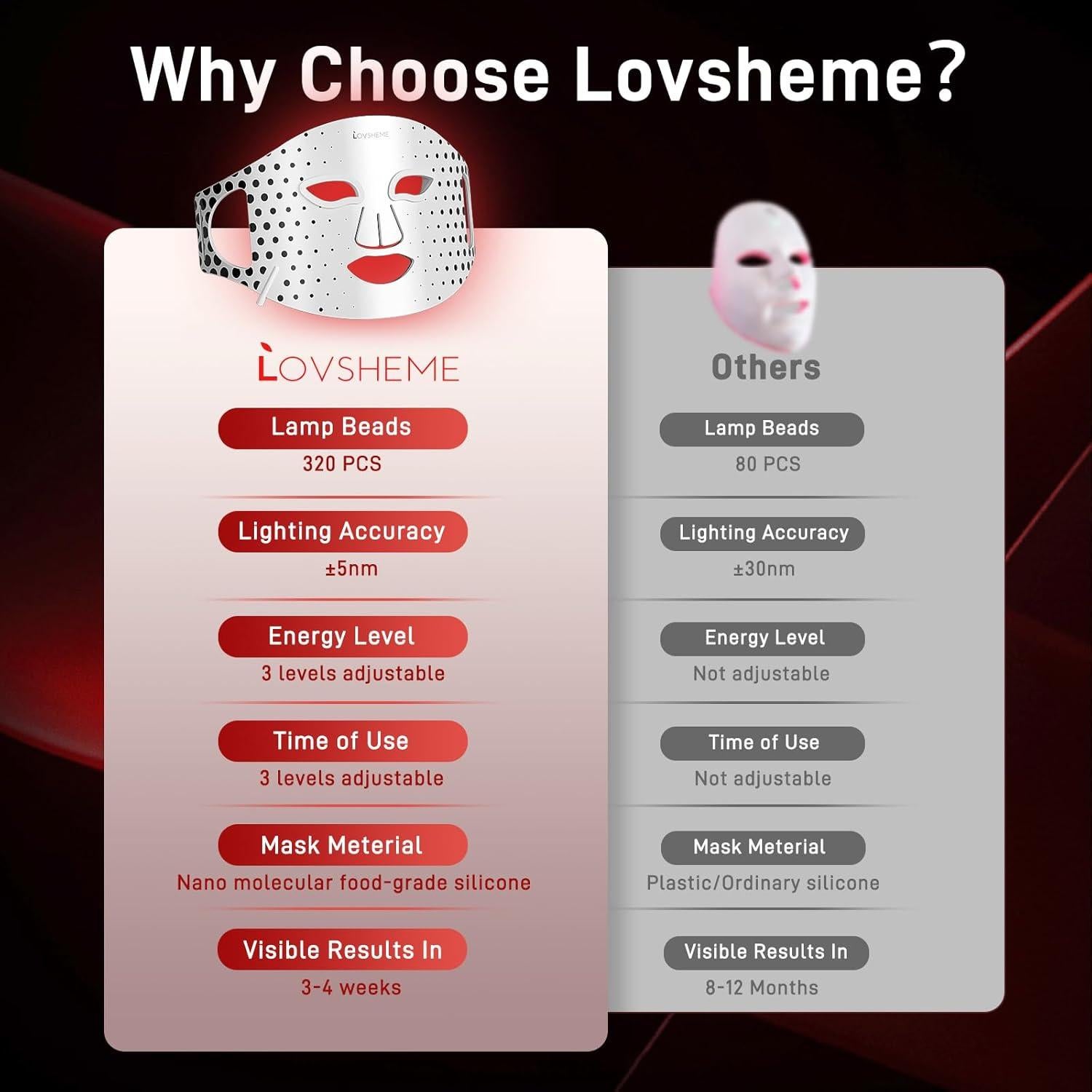 Red Light Therapy Mask for Face - 3 Light Modes, Ultra-Soft Comfort, Precise wavelength, Professional LED Face Mask Light Therapy for Skin Rejuvenation, Anti-Aging & Acne Treatment, Home Use