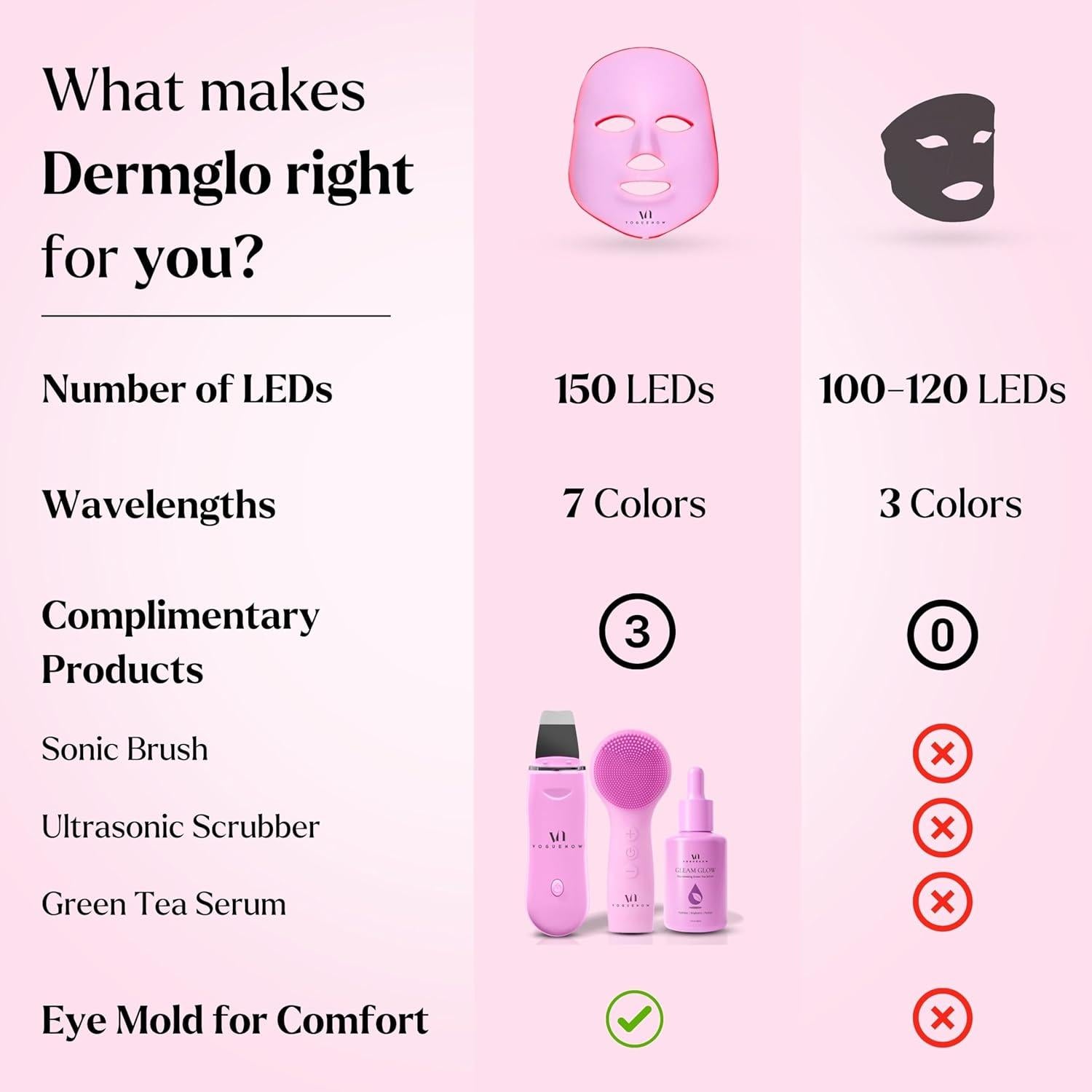 Kit Spa Terapia Luz LED VOGUENOW 4 Piezas Rejuvenecimiento