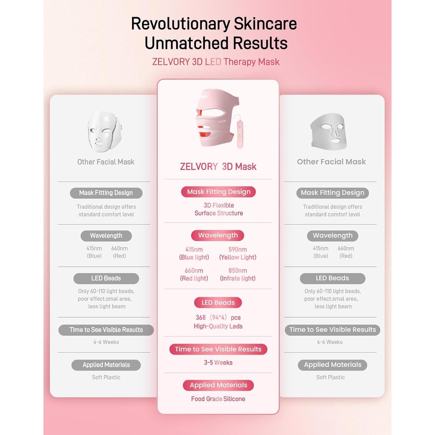 2025 New Red Light Therapy for Face, Glowing Wireless LED Face Mask Light Therapy with Advanced 4-Core LEDs, 2000mAh Remote, 660nm&850nm Near-Infrared Red Light therapy Mask for Home & Travel.