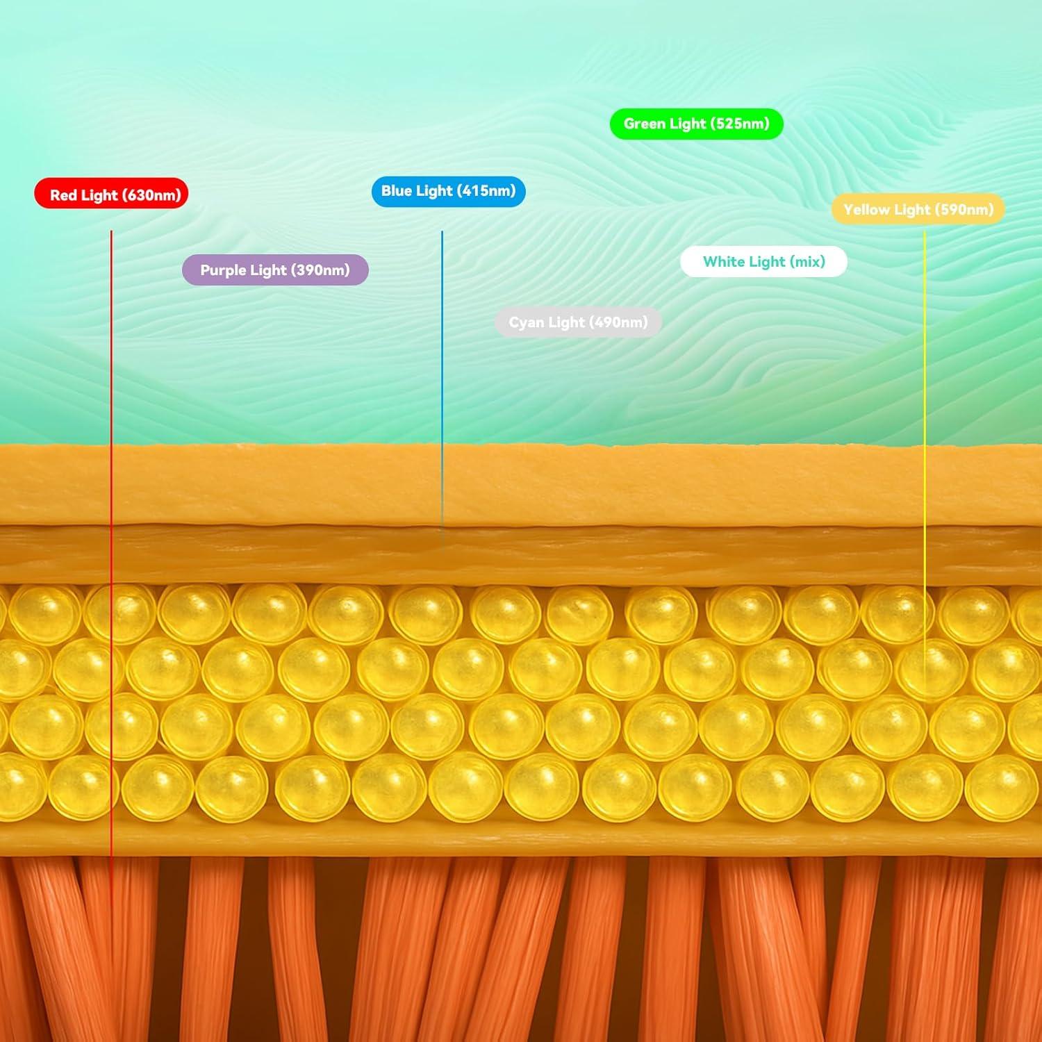 Máscara Facial LED Terapia de Luz Duevie 7 Modos Antienvejecimiento