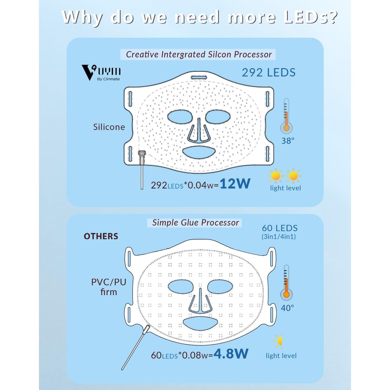 Máscara de Luz LED VYM Terapia Facial Profesional 5 Modos