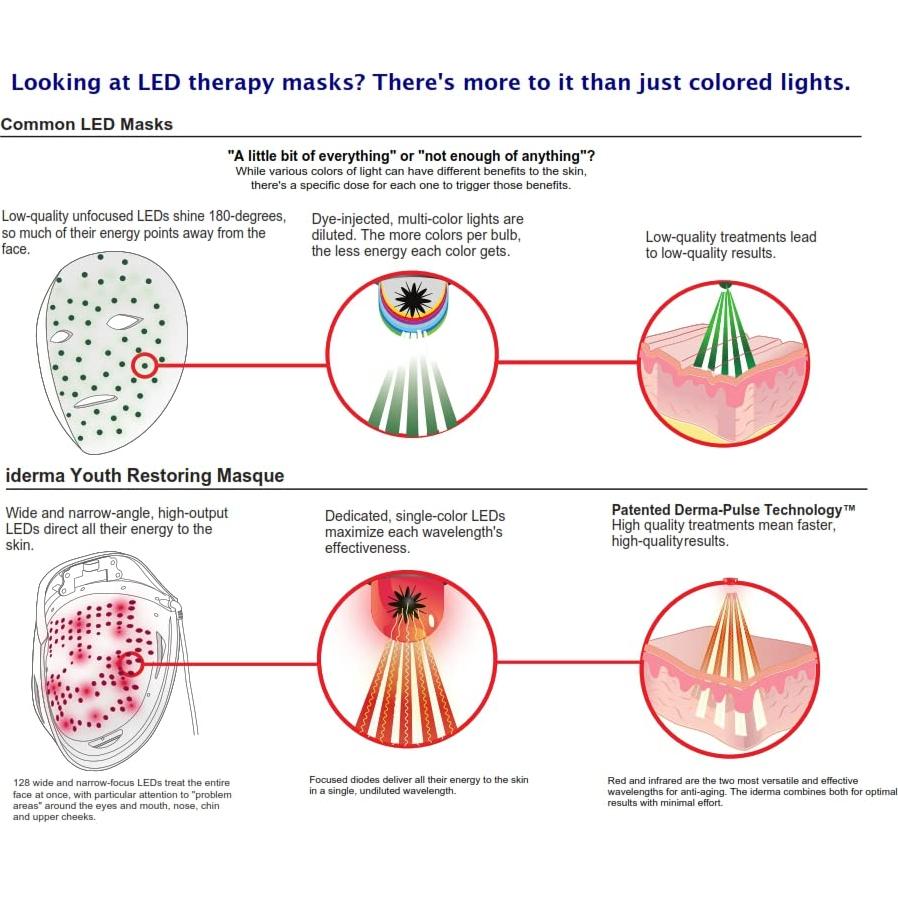 Máscara de Terapia de Luz Roja iDerma para Rejuvenecimiento Facial
