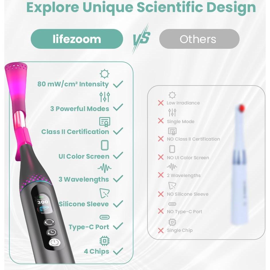 Terapia de Luz Roja Lifezoom NIR2 para Labios y Piel