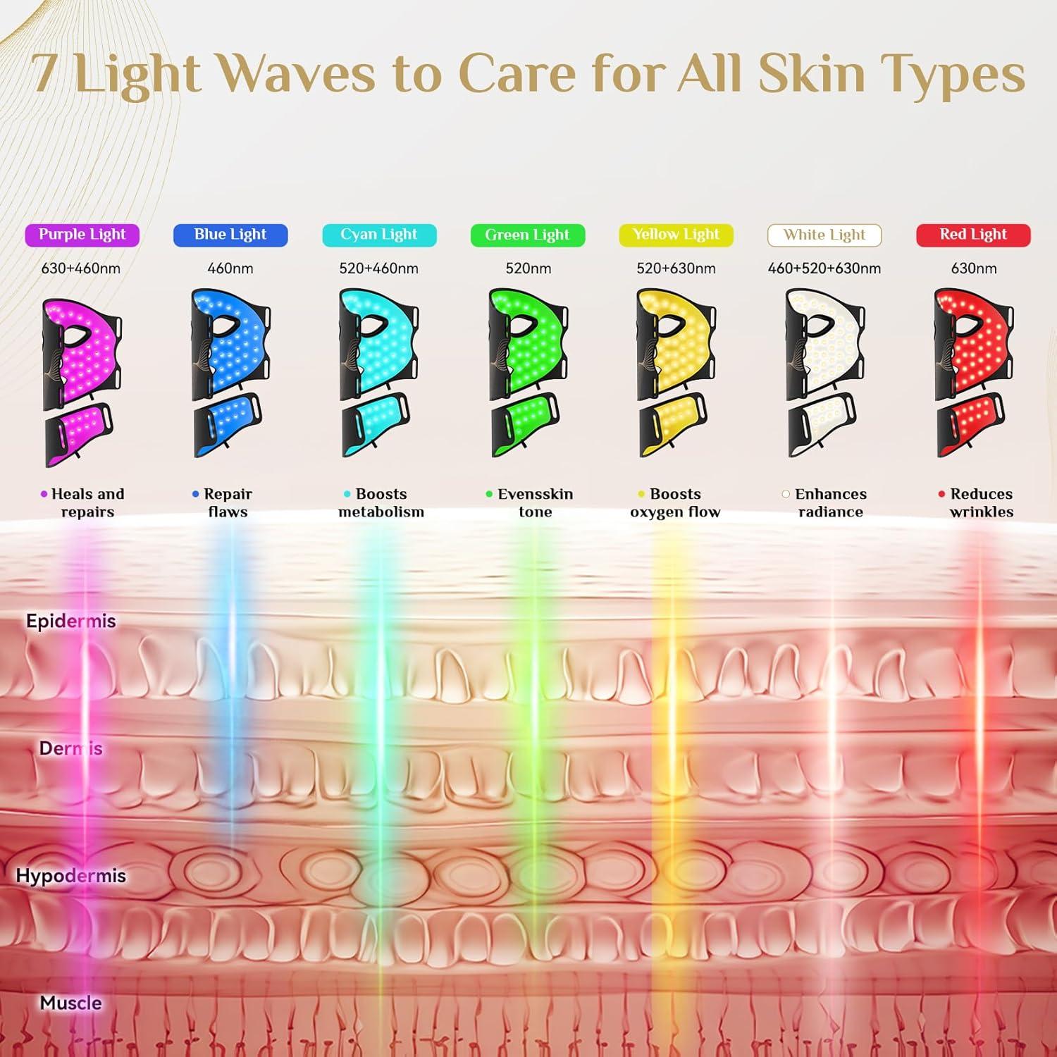 Máscara de Terapia de Luz LED FOLOKE para Cuidado de la Piel