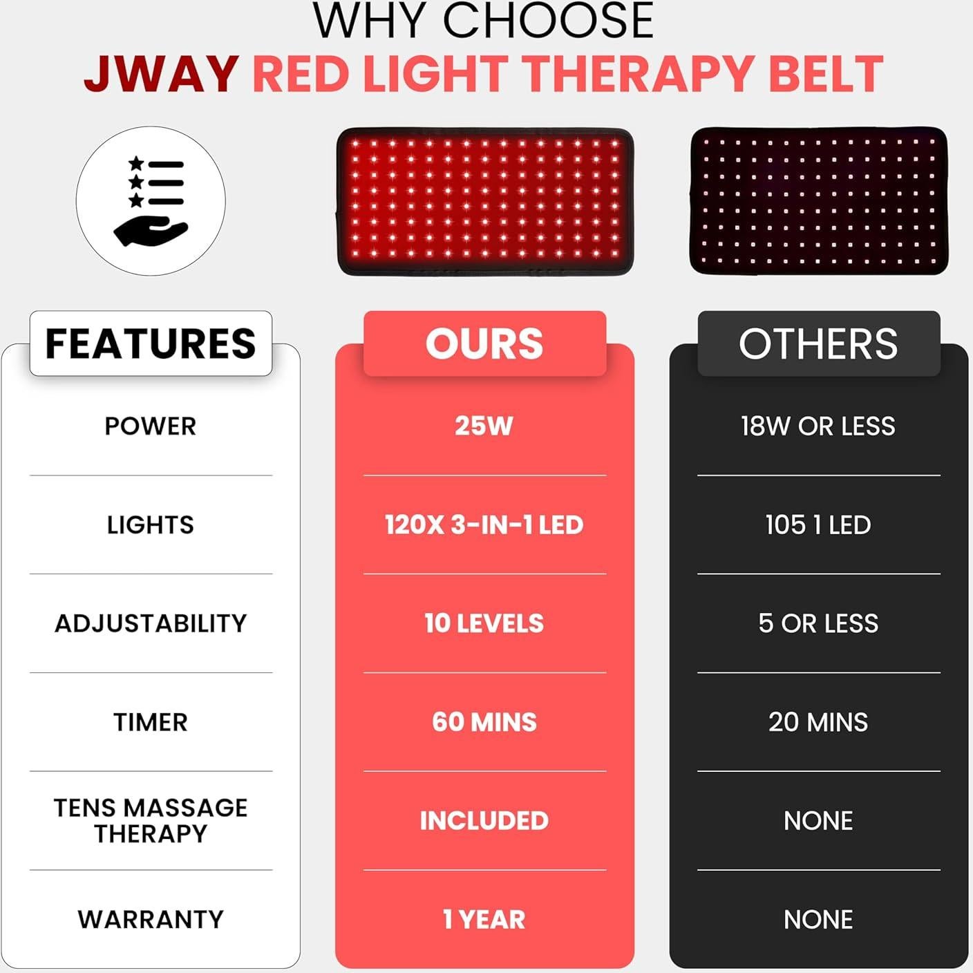 Cinturón de Terapia de Luz Roja JWAY 660nm y 850nm