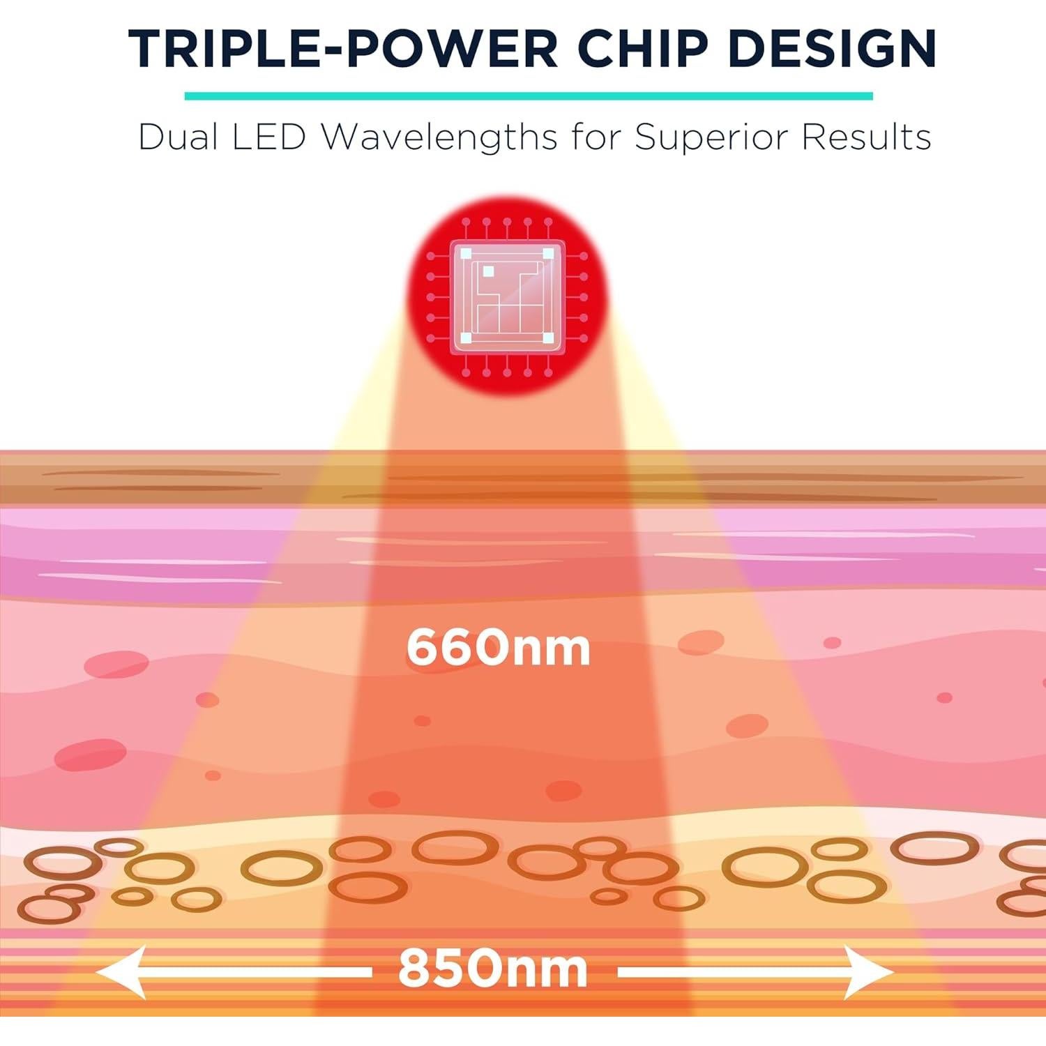 Terapia de Luz Infrarroja Roja EpixCare para Pies - Calcetines Térmicos