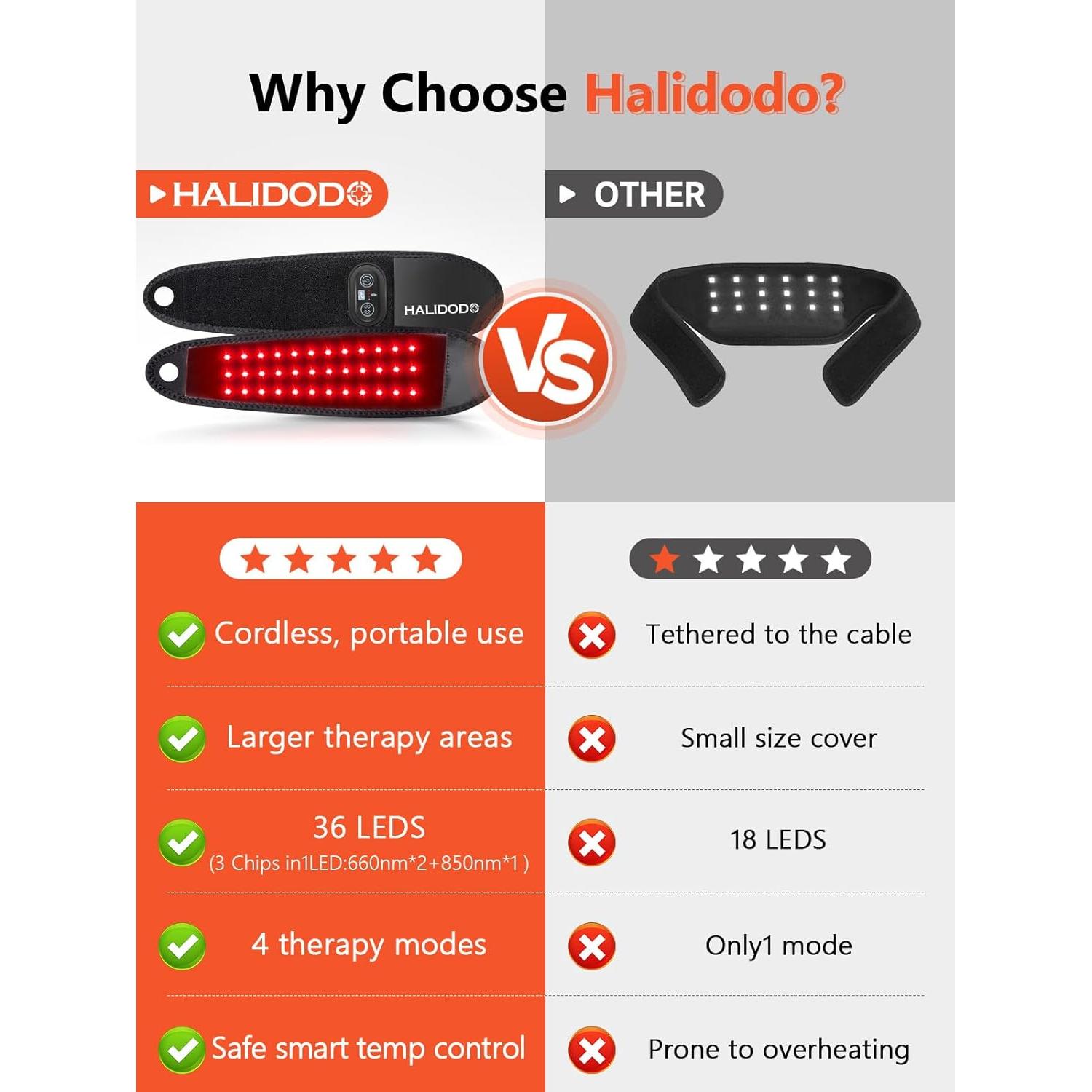 Envoltura Terapia Luz Roja HALIDODO para Muñeca 660nm