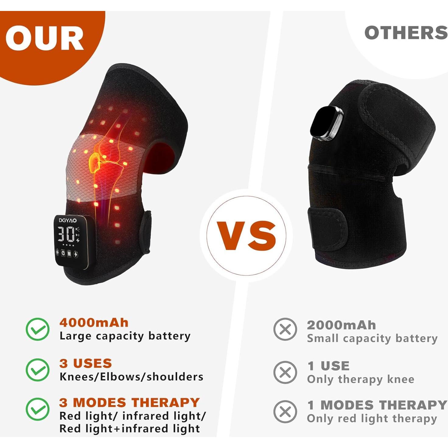Terapia de Luz Roja TUOB 660nm 850nm Portátil Alivio Dolor