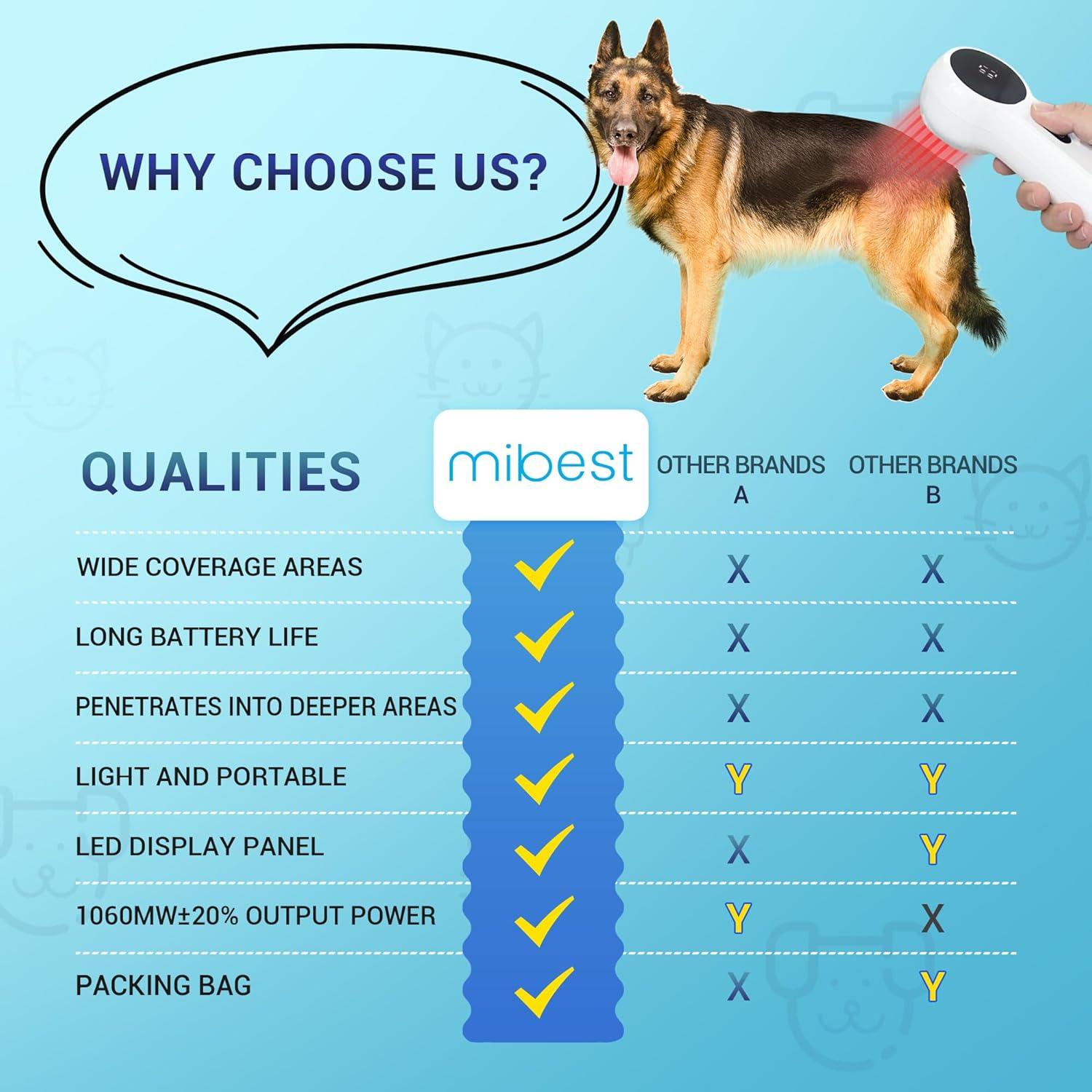 Dispositivo de Terapia con Láser Frío Mibest para Mascotas - Alivio Dolor Articulaciones y Músculos