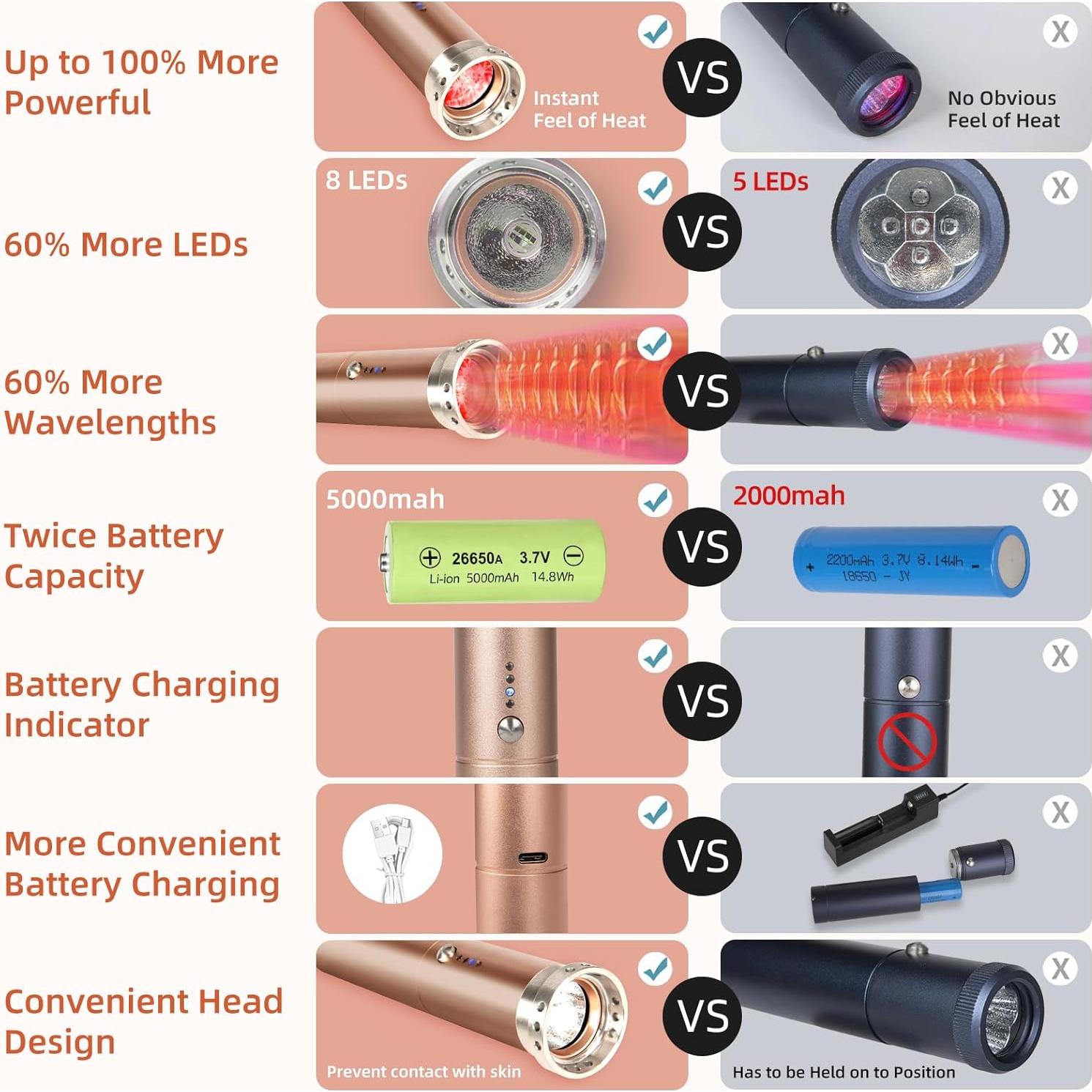 Varita Terapia Luz Roja TherapSky 8 LEDs Alivio Dolor