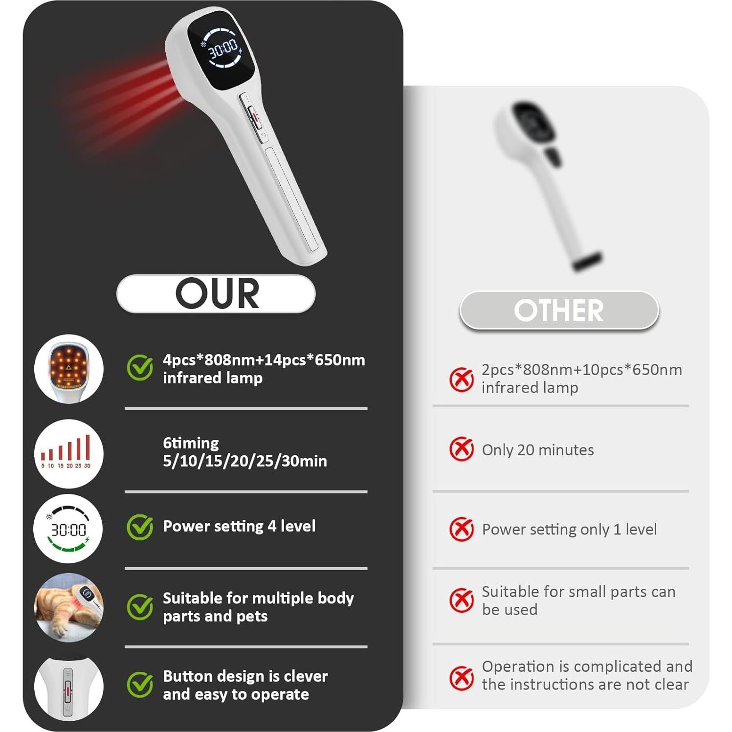 Dispositivo de Terapia de Luz Roja FVQ con Láser Frío 650nm