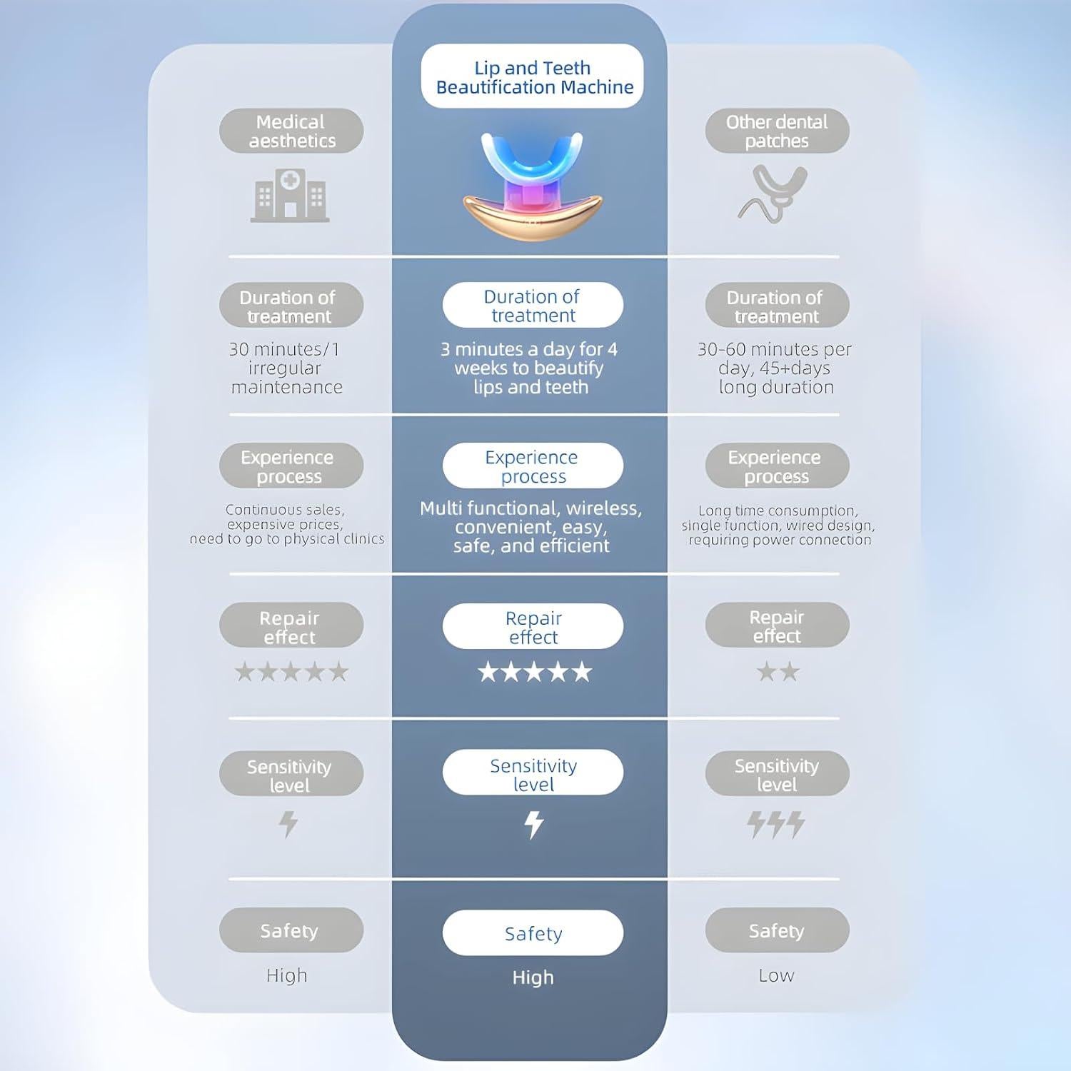 Dispositivo Terapia Luz Roja Bubwepo Aumento Labios 20.8cm