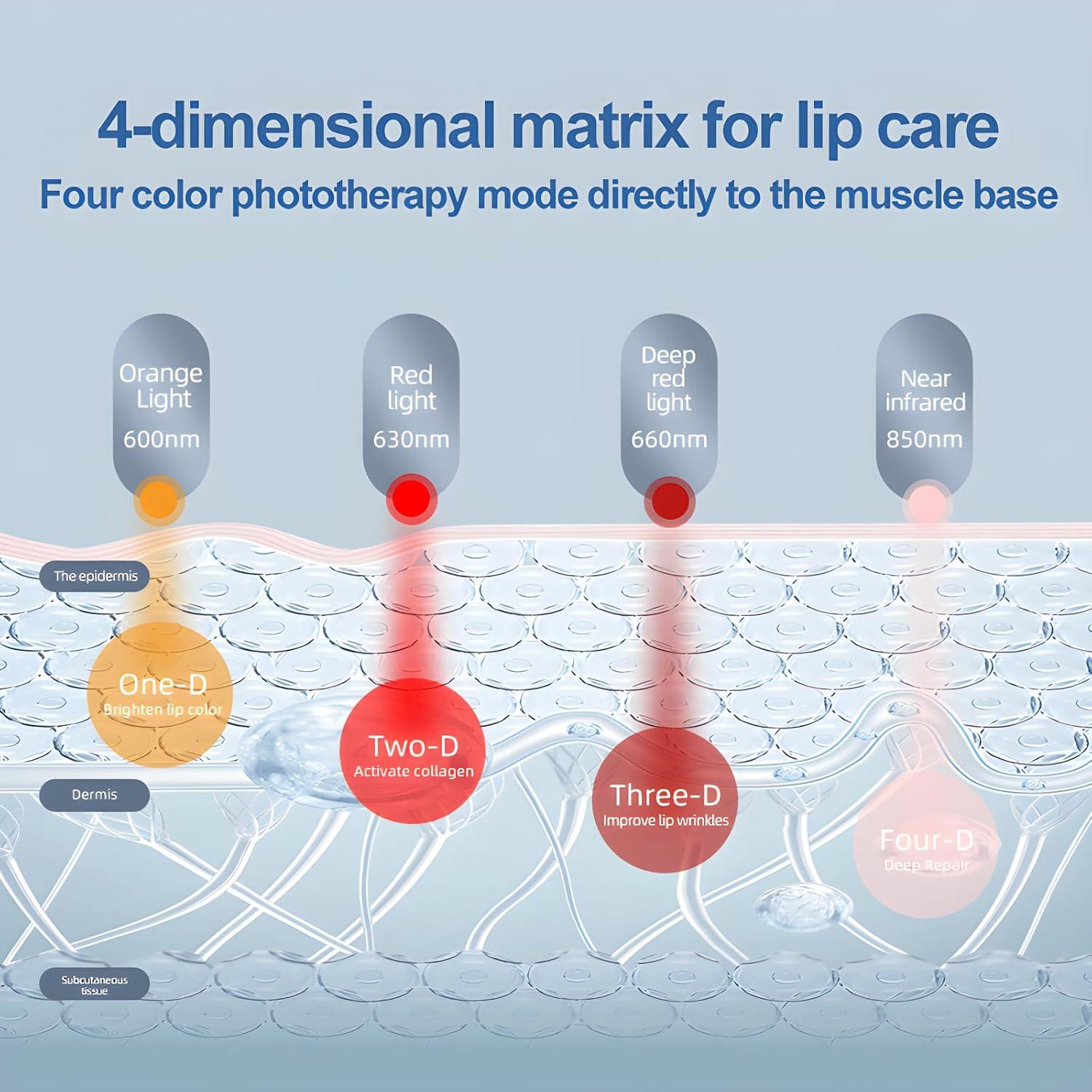 Dispositivo Terapia Luz Roja Bubwepo Aumento Labios 20.8cm