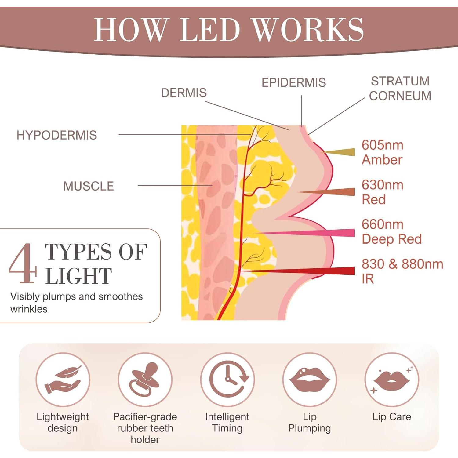 Dispositivo Aumento de Labios Ikedon Luz Roja 2 en 1