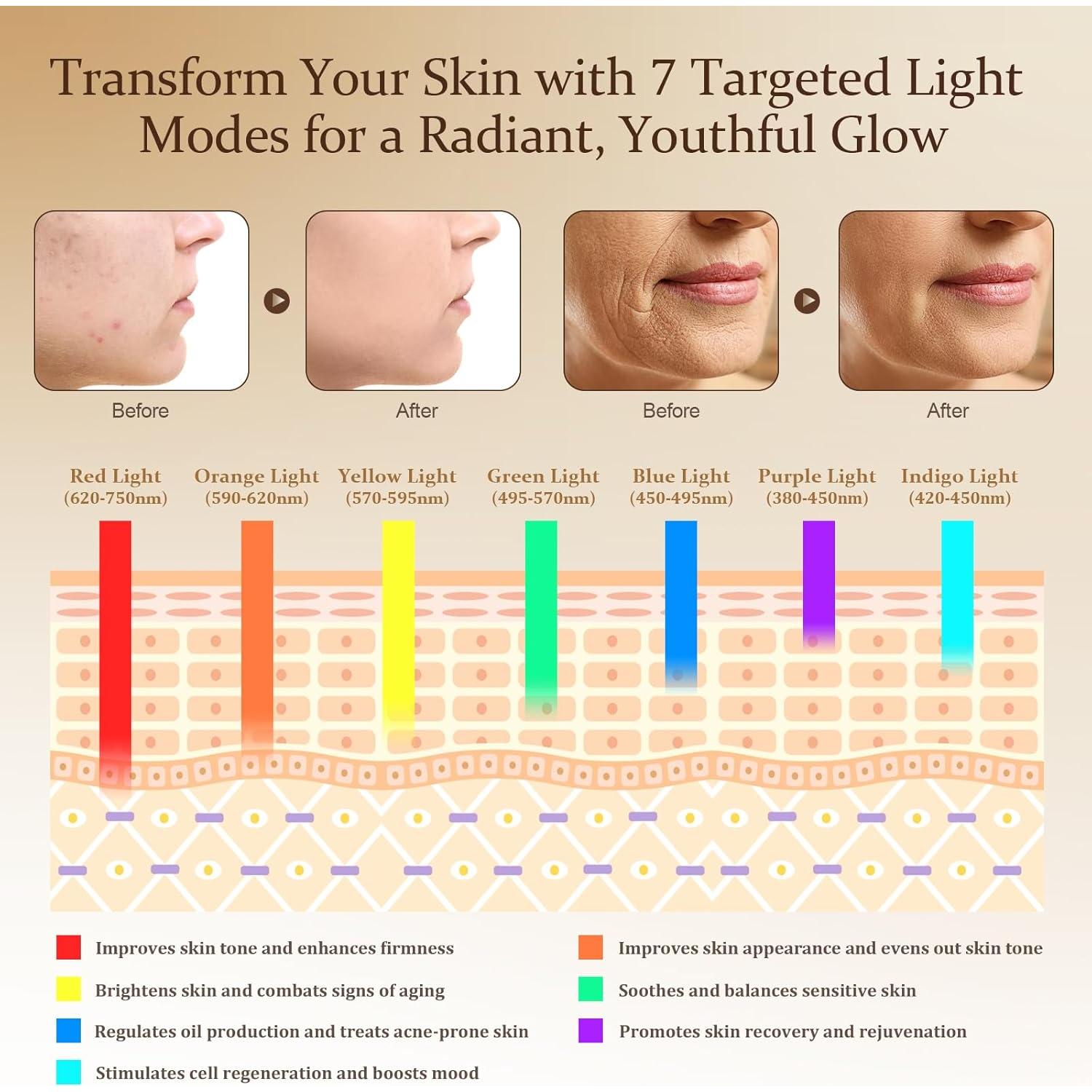 Máscara LED GlowStep 7 en 1 para tratamiento facial