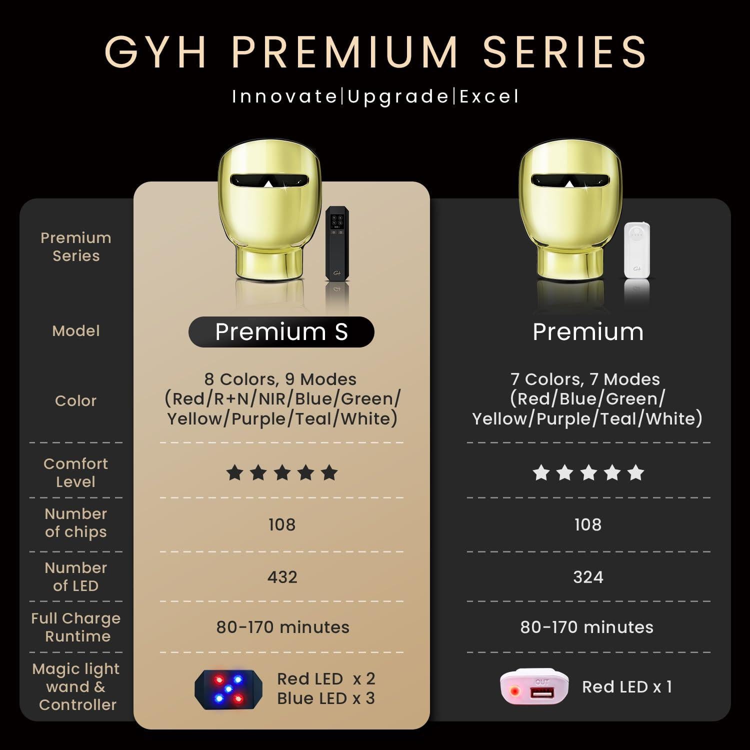 Máscara LED de Terapia de Luz GYH Premium-S 8 Colores 2950mAh