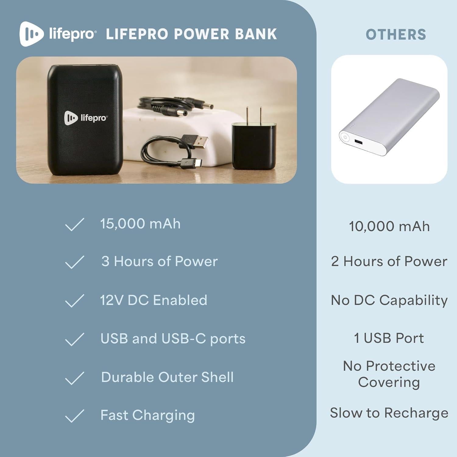 Powerbank LifePro 15000mAh USB 3.0 12V DC para Bienestar