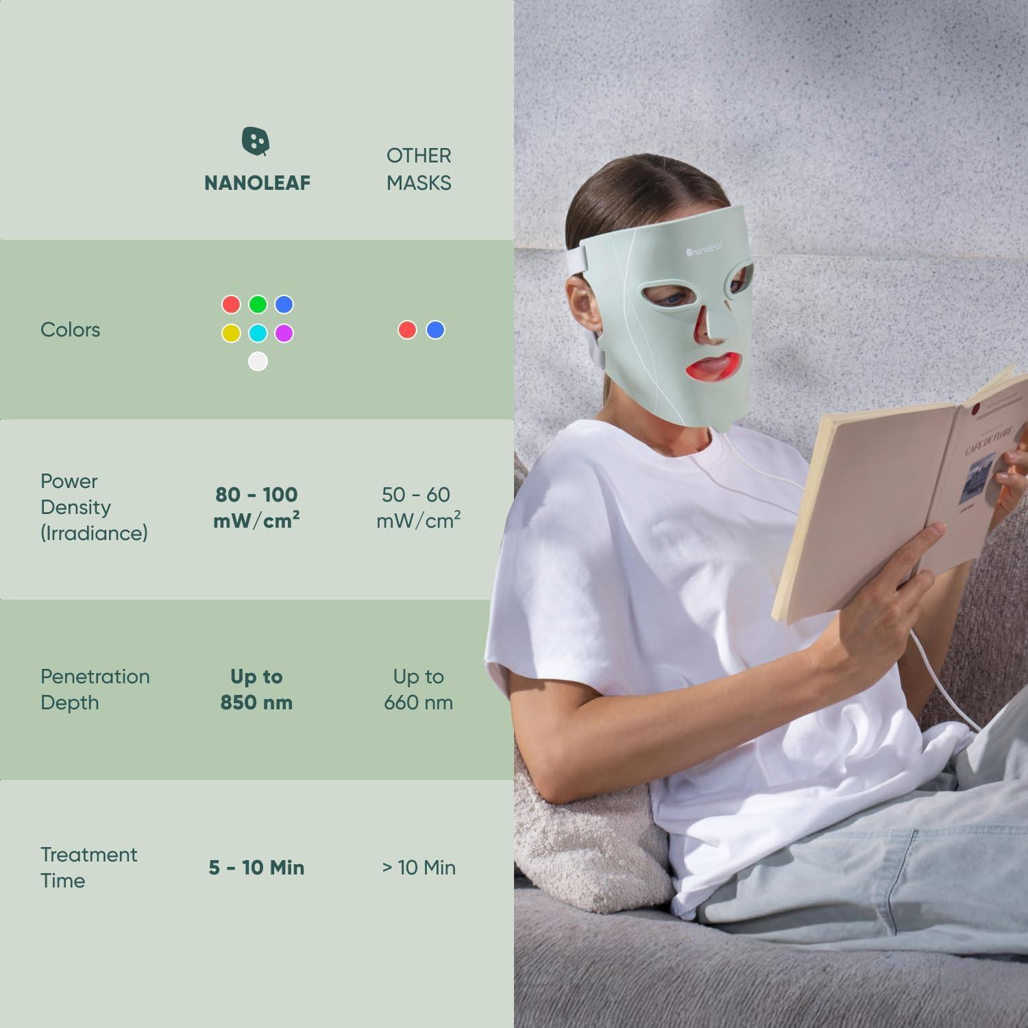 Nanoleaf FDA-Cleared LED Face Mask with 7 Light Therapy Modes - Professional Red, Blue & NIR Light Treatment Device for Wrinkles, Acne & Skin Rejuvenation - 432 LEDs, Rechargeable