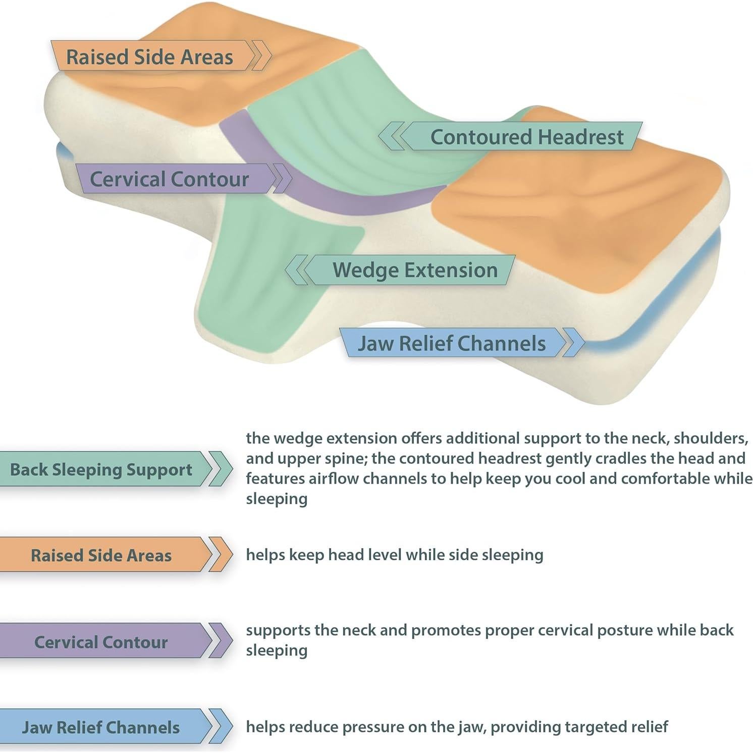 Almohada Ortopédica Therapeutica Promedio para Cuello