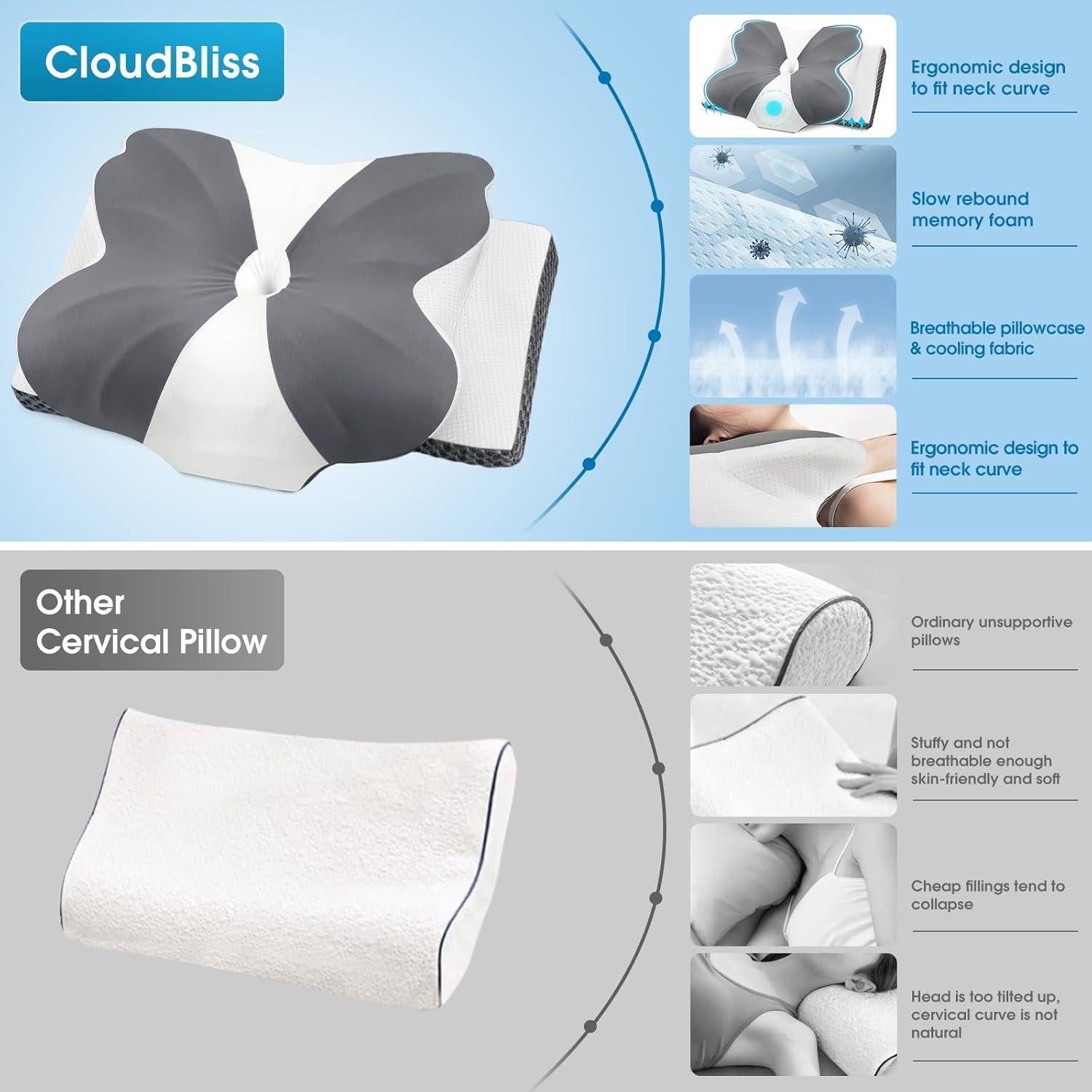 Almohada Ergonómica CloudBliss Espuma Viscoelástica Queen Gris