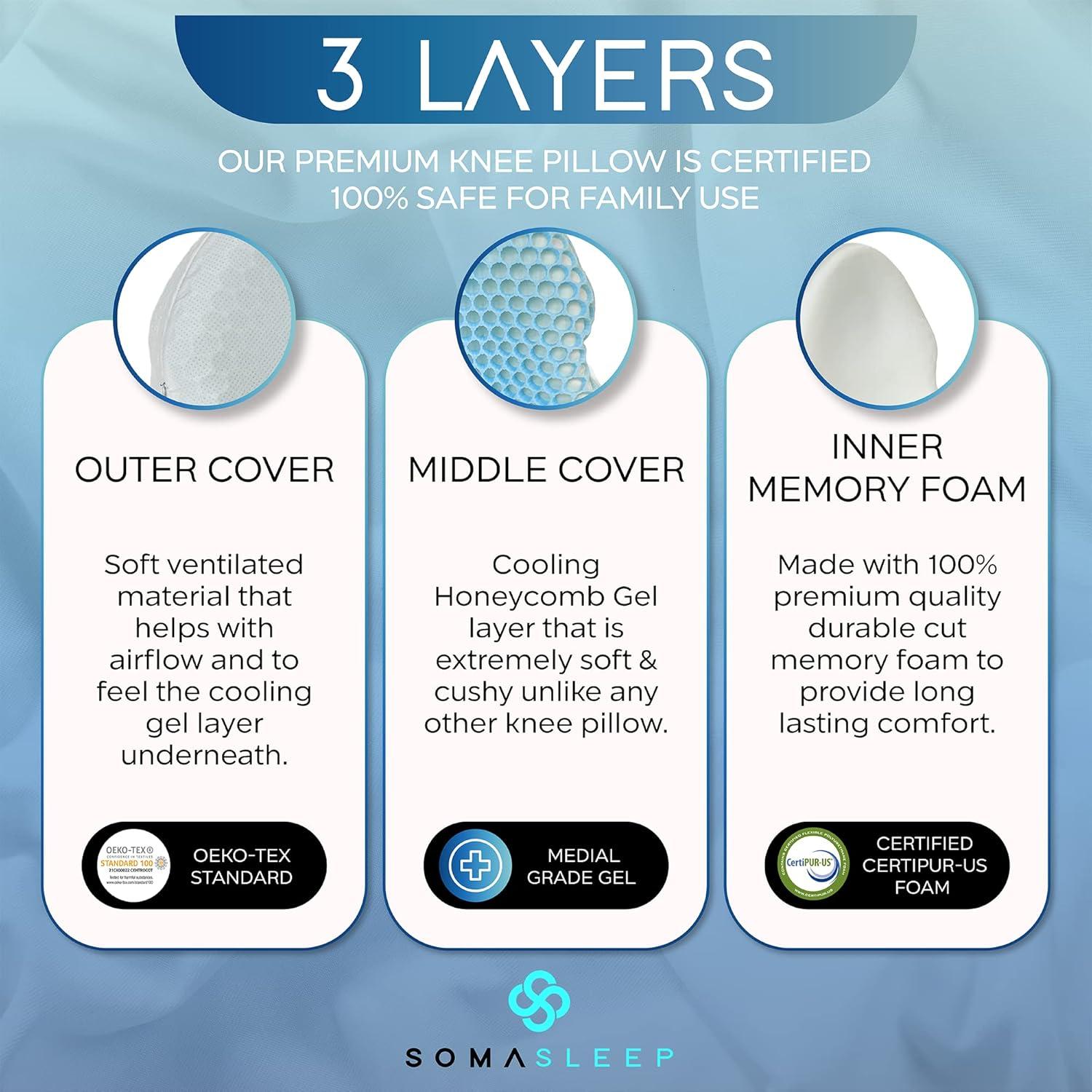 Almohada Ortopédica Refrigerante SelectSoma para Rodillas