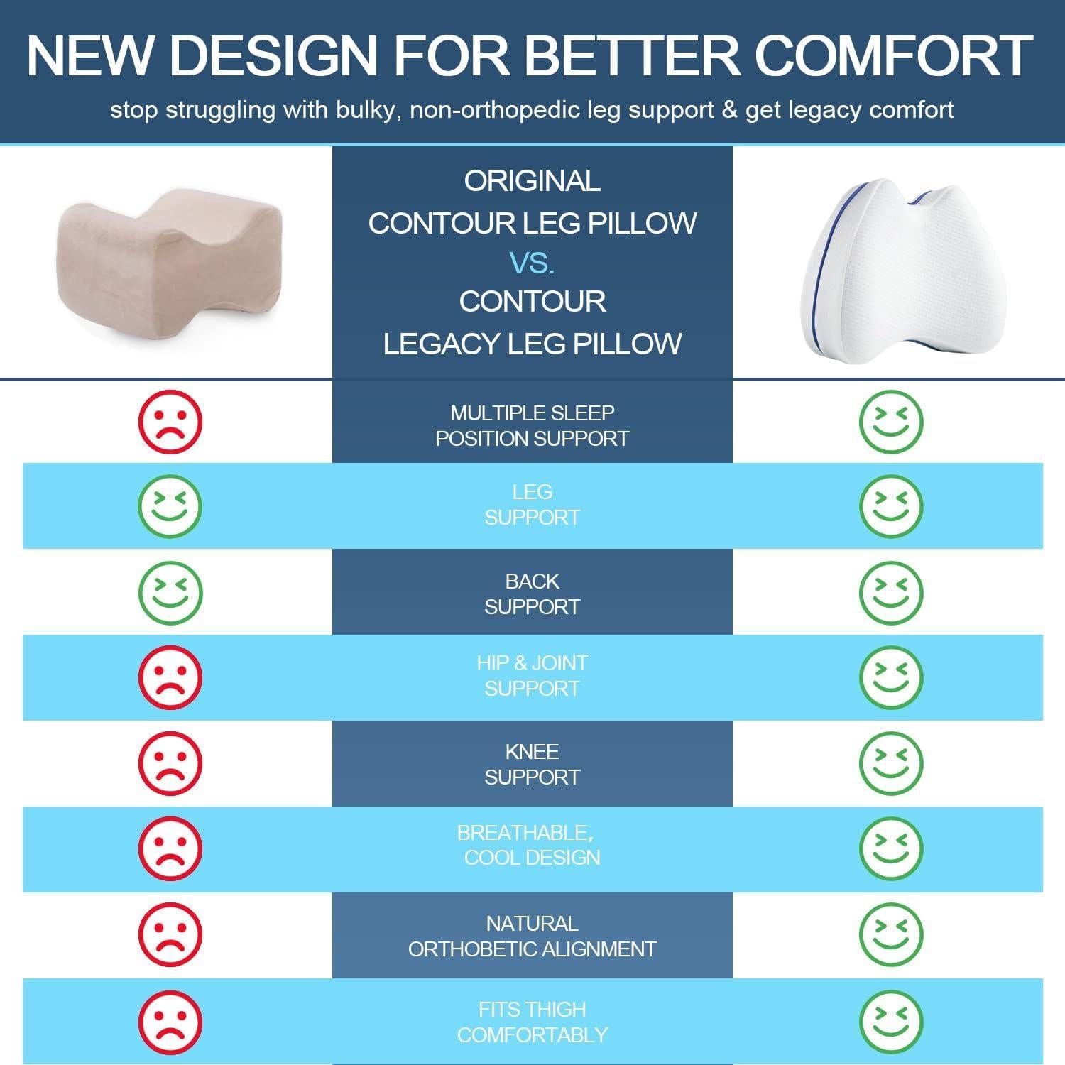 Almohada de Rodilla QISHFEN Espuma Viscoelástica Lavable