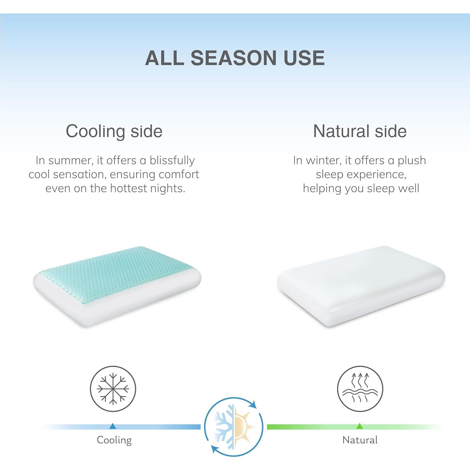 Almohada Viscoelástica EGOHOME con Gel Refrigerante 58x38cm