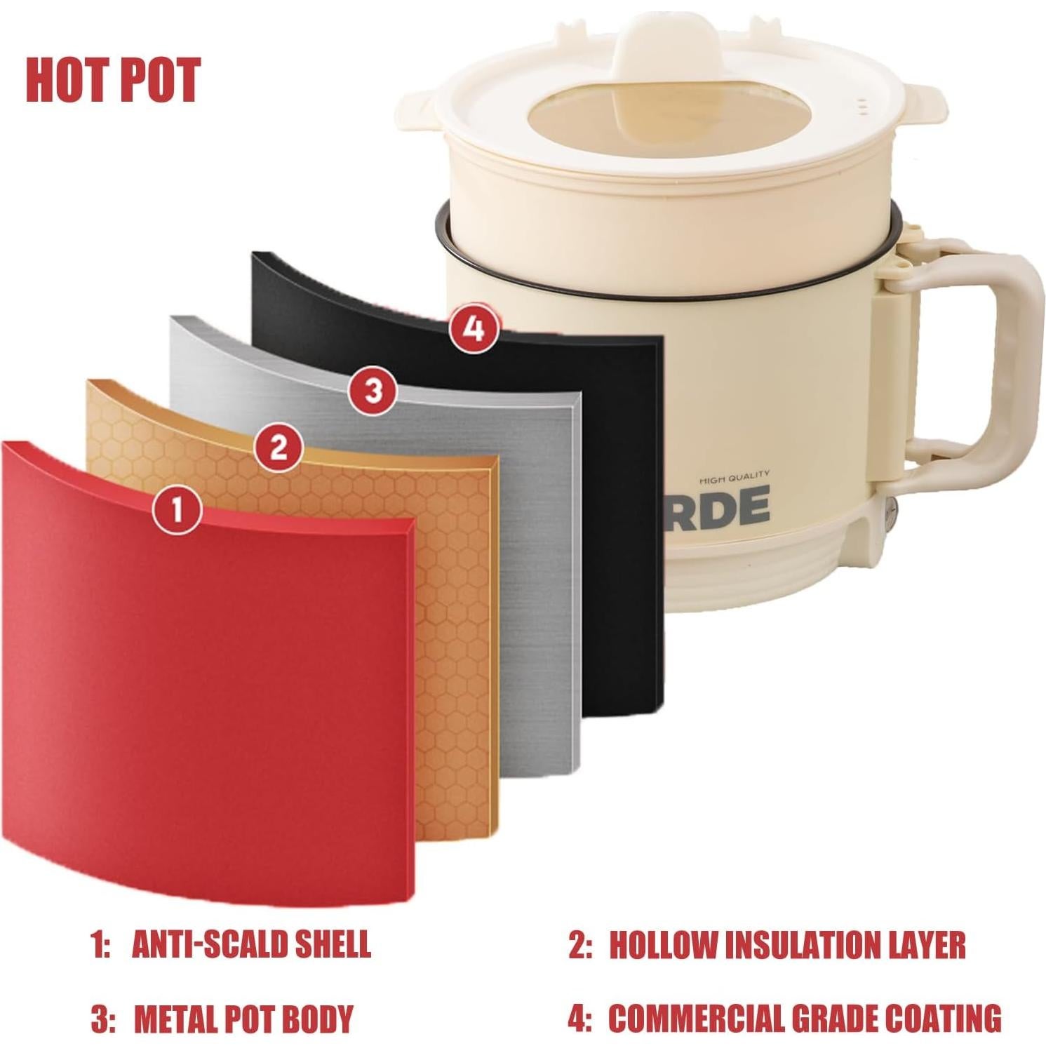 Olla Eléctrica RUNCIN Mini 1.5L 600W Antiadherente