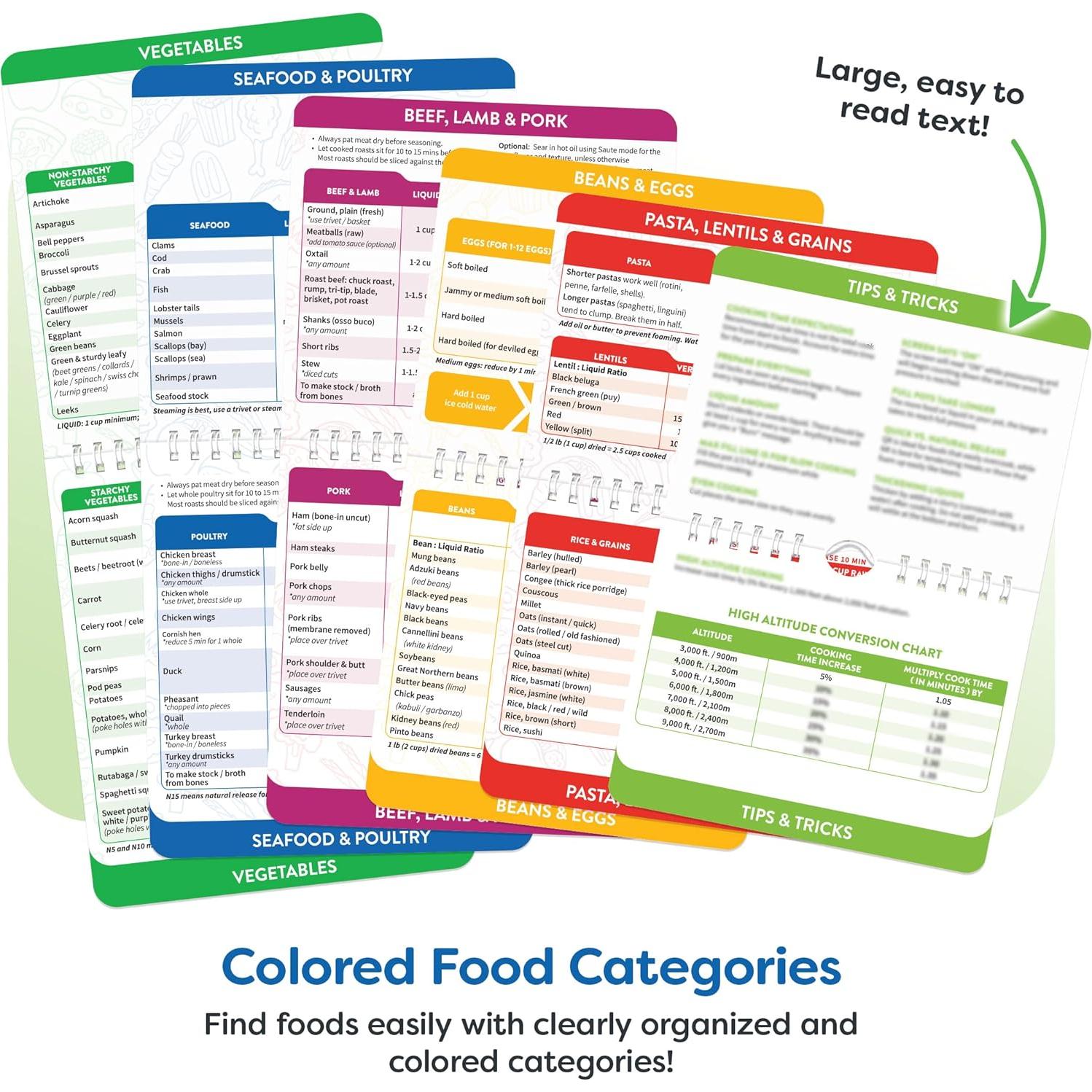 Imán Guía de Cocina para Instant Pot Momo & Nashi 17,8x15,2cm
