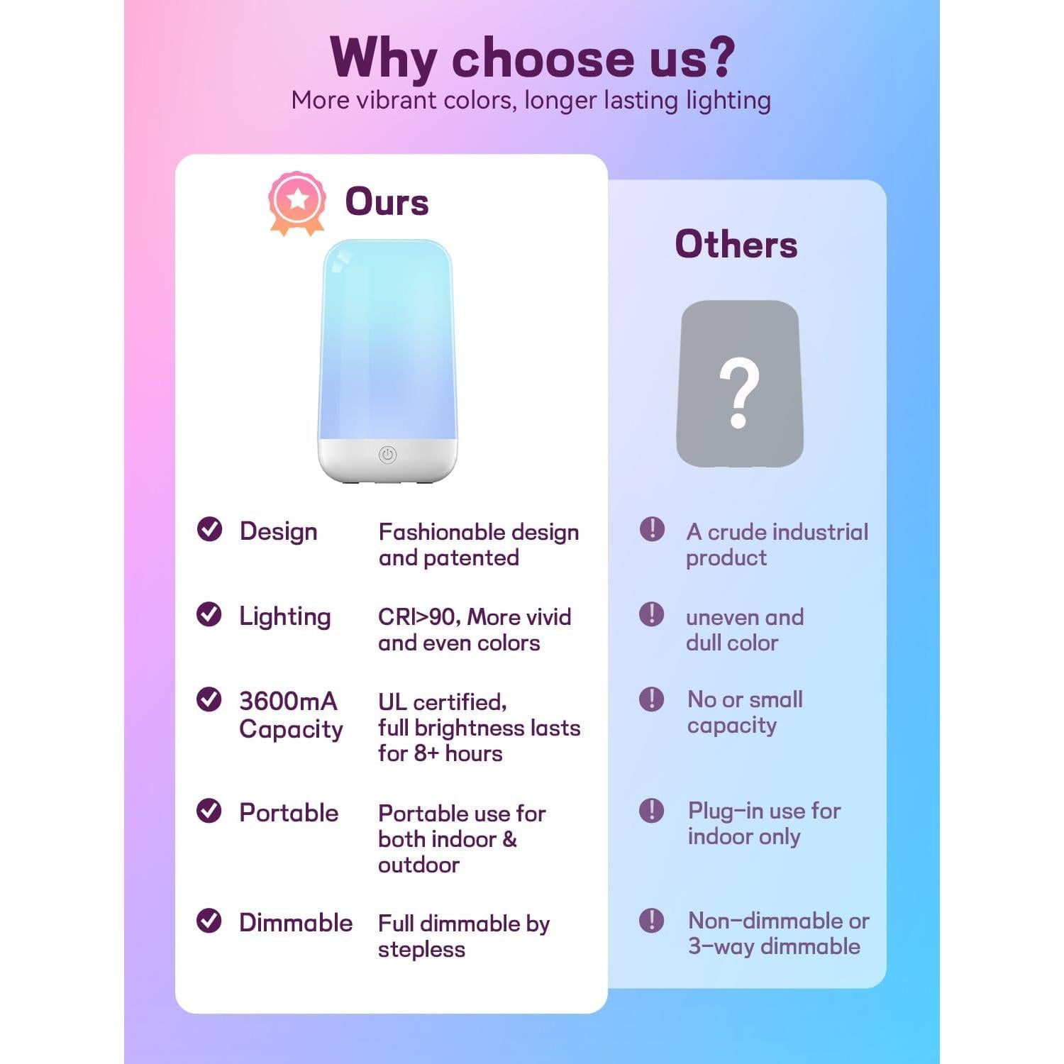 Lámpara de Mesa Táctil Zengge 3600mA LED Regulable