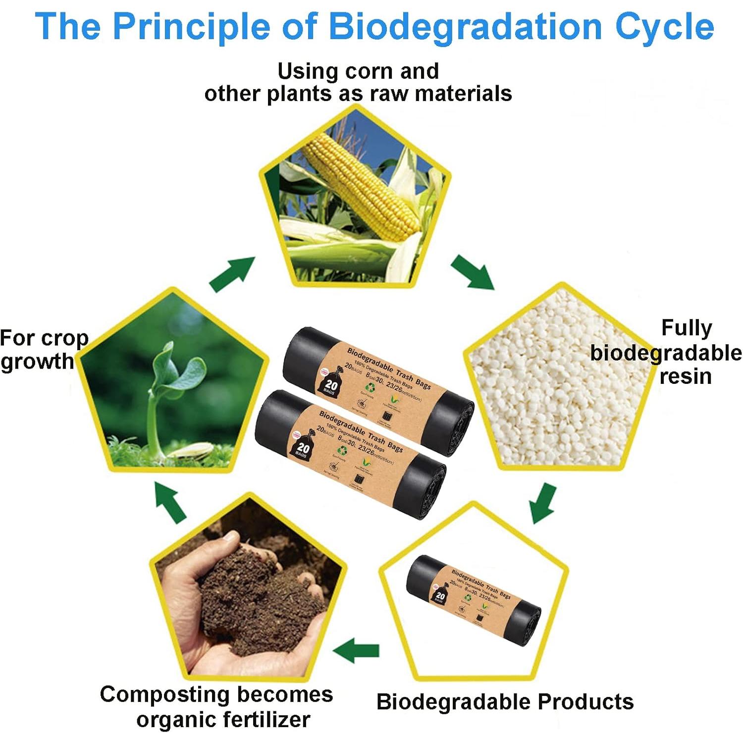Bolsas Compostables TL-JIYPU 40 Unidades 30 Litros Camping