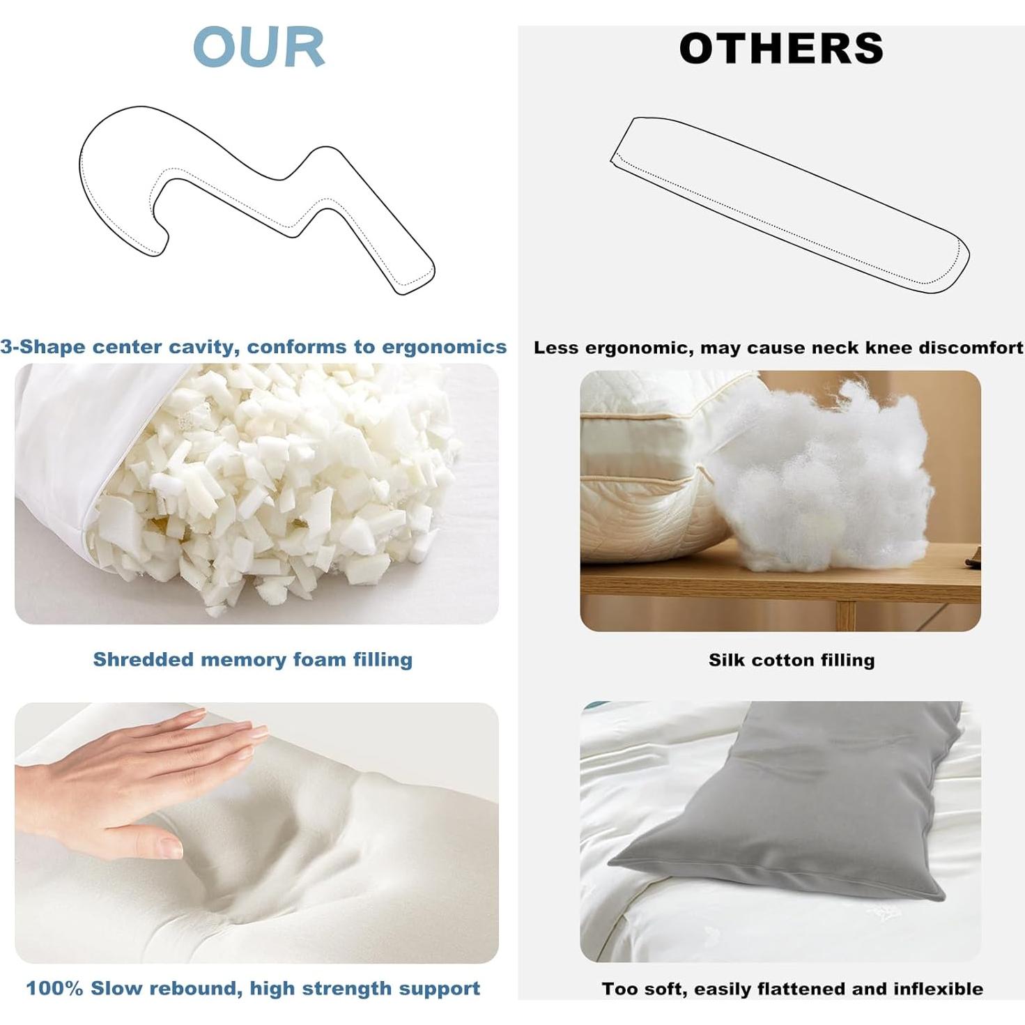 Almohada Corporal SAHEYER Espuma Viscoelástica 173 cm Gris