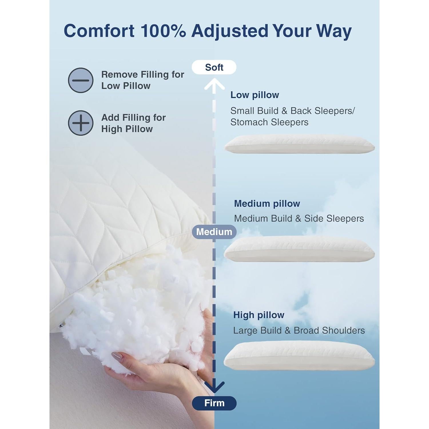 Almohada Corporal ZonLi Espuma Viscoelástica 50x137 cm Blanca