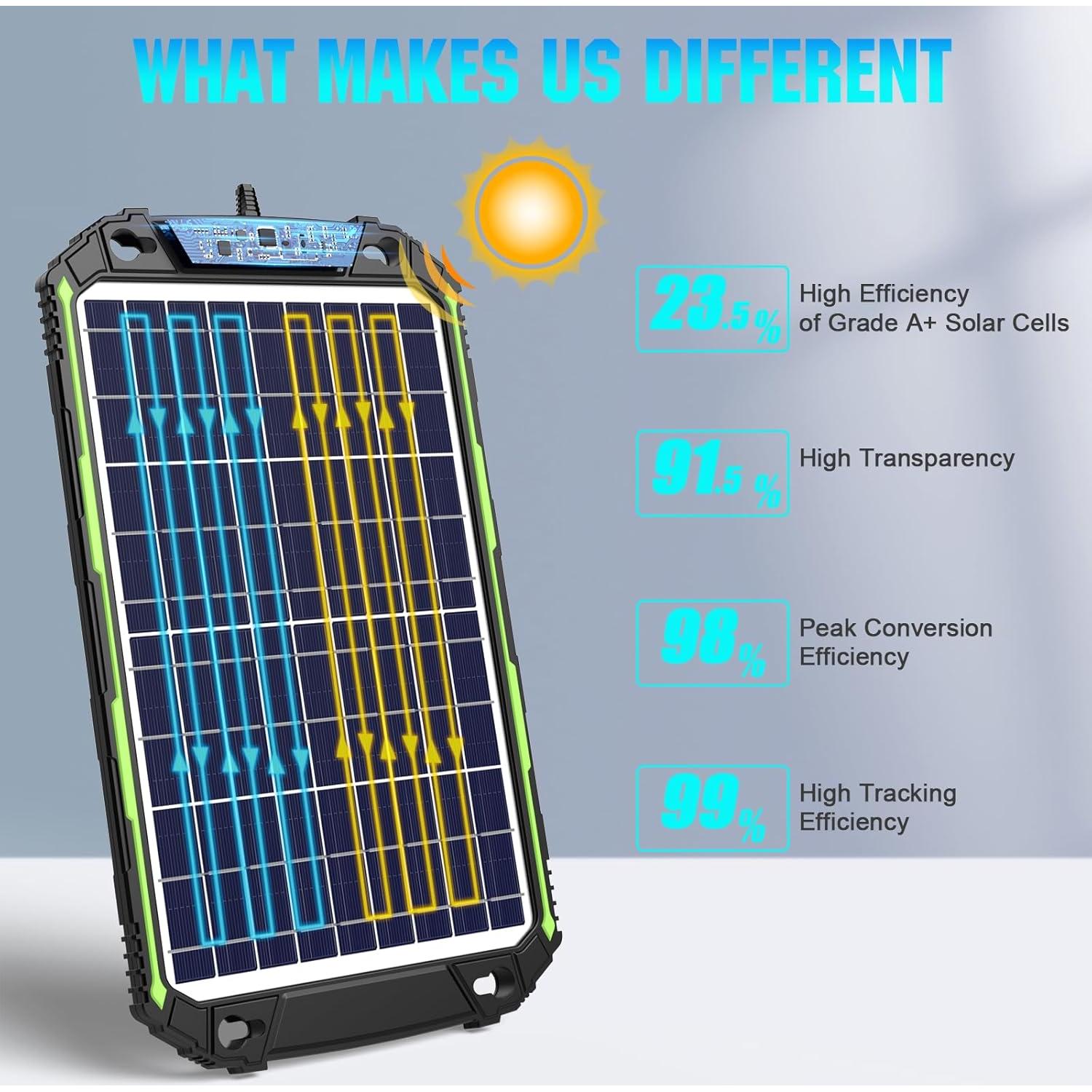 Cargador Solar 10W 12V Sun Energise MPPT para Baterías