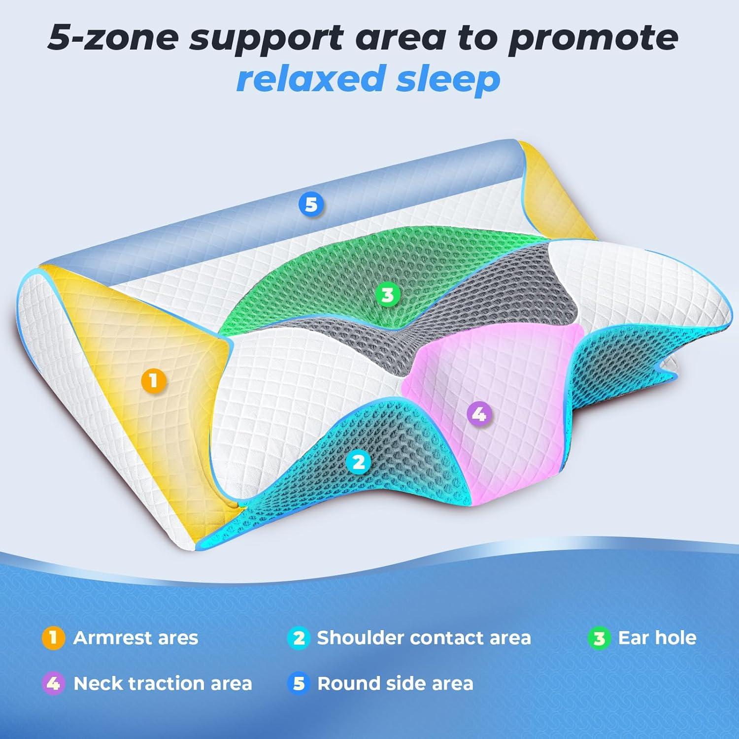 Almohada Cervical Ergonomica SAHEYER Espuma Viscoelástica