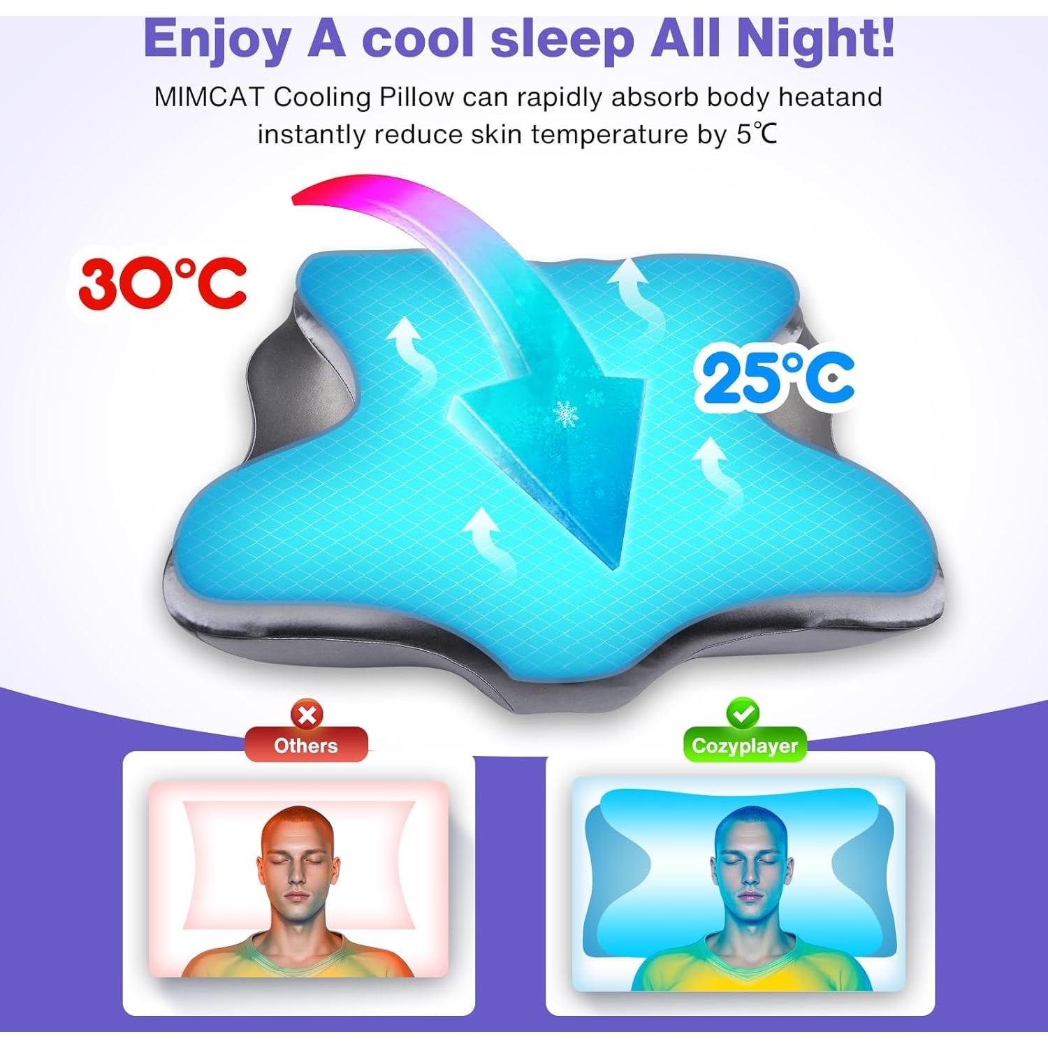 Almohada Cervical MIMCAT Refrigerante Espuma de Memoria 35.6x62.7cm