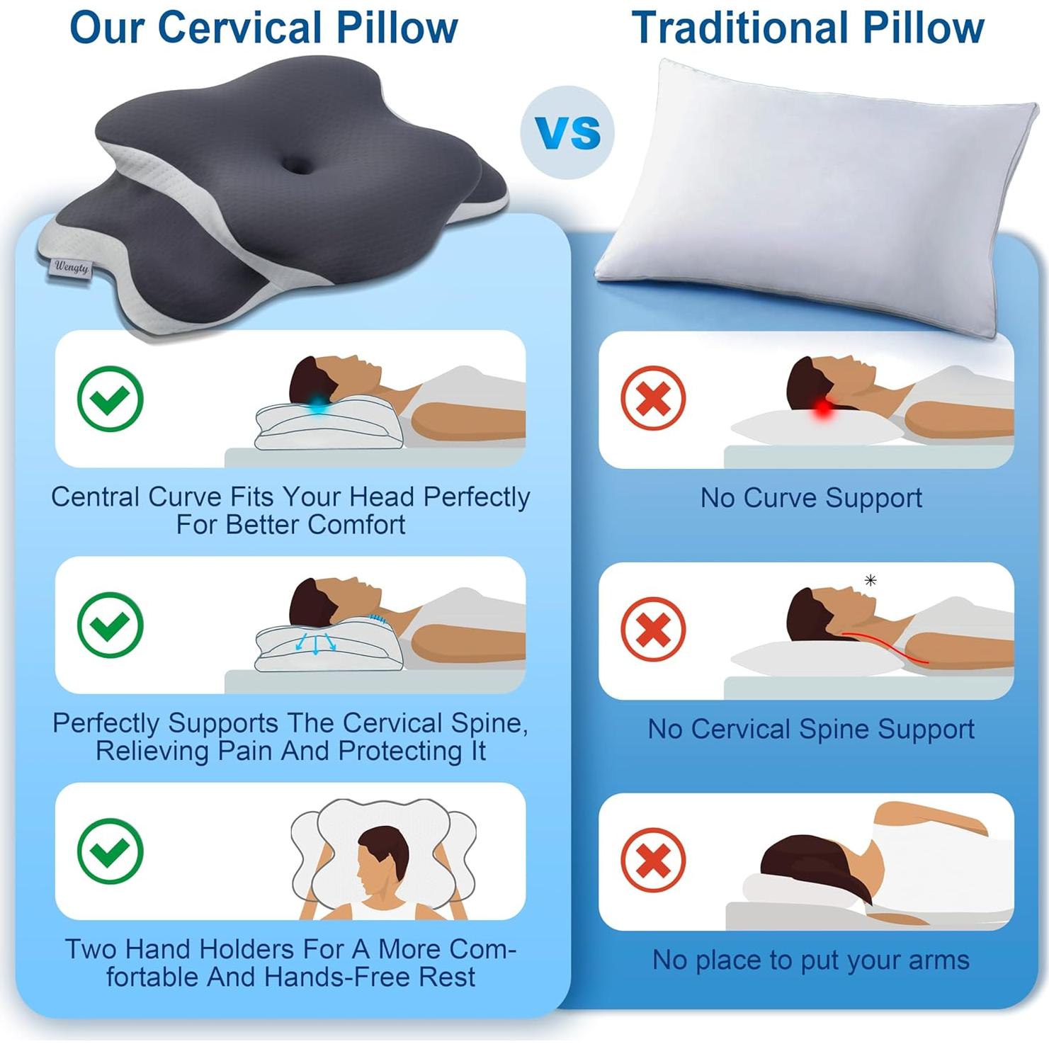 Almohada Ortopédica WENGTY Espuma Memoria 62.5x37 cm Gris