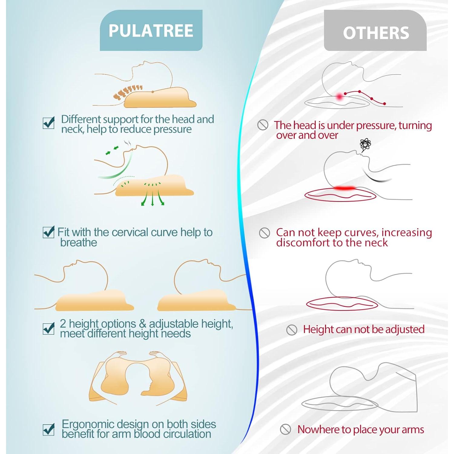 Almohada Cervical Pulatree Reina Espuma Viscoelástica Ergonómica