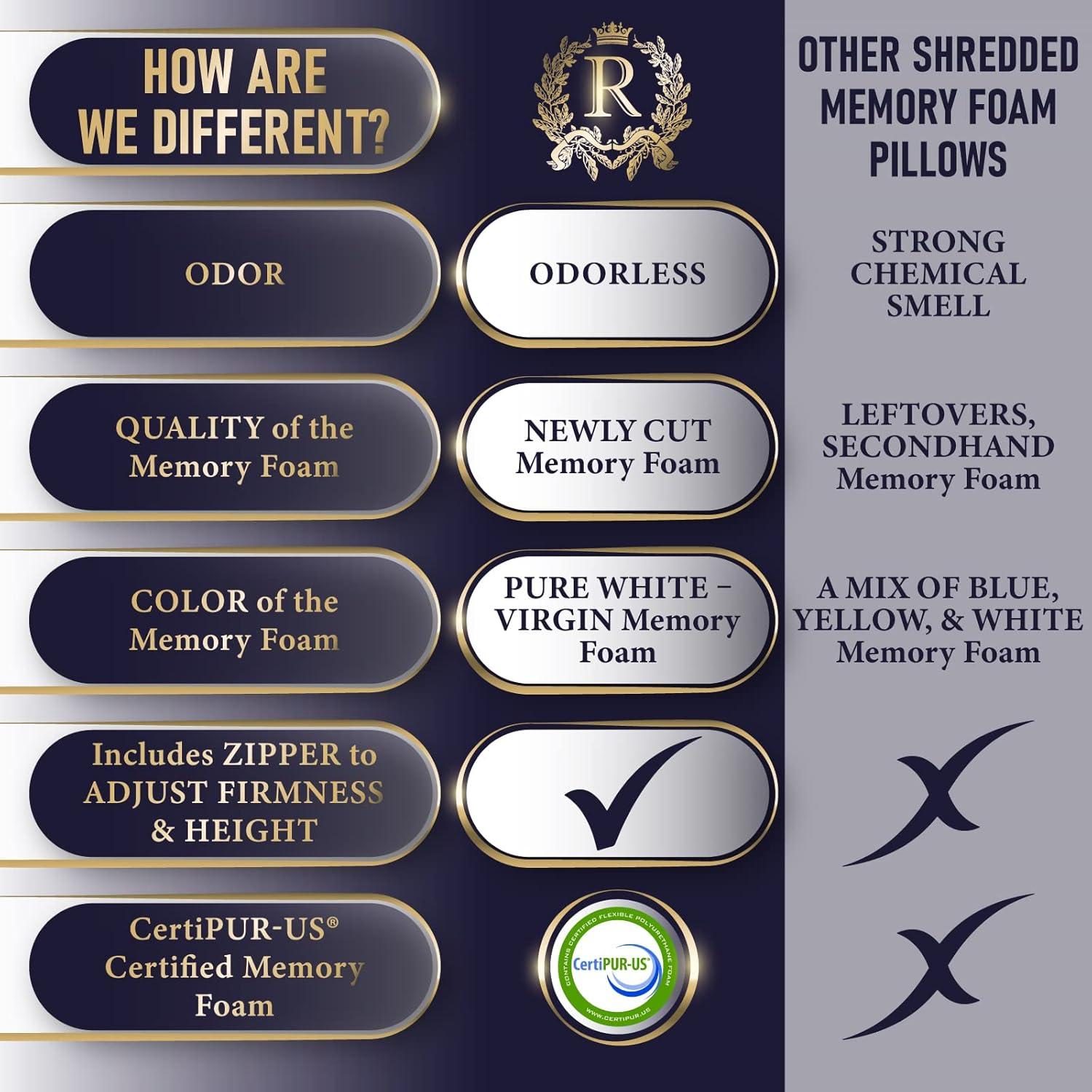 Almohada de Espuma con Memoria Royal Therapy Rey Ajustable