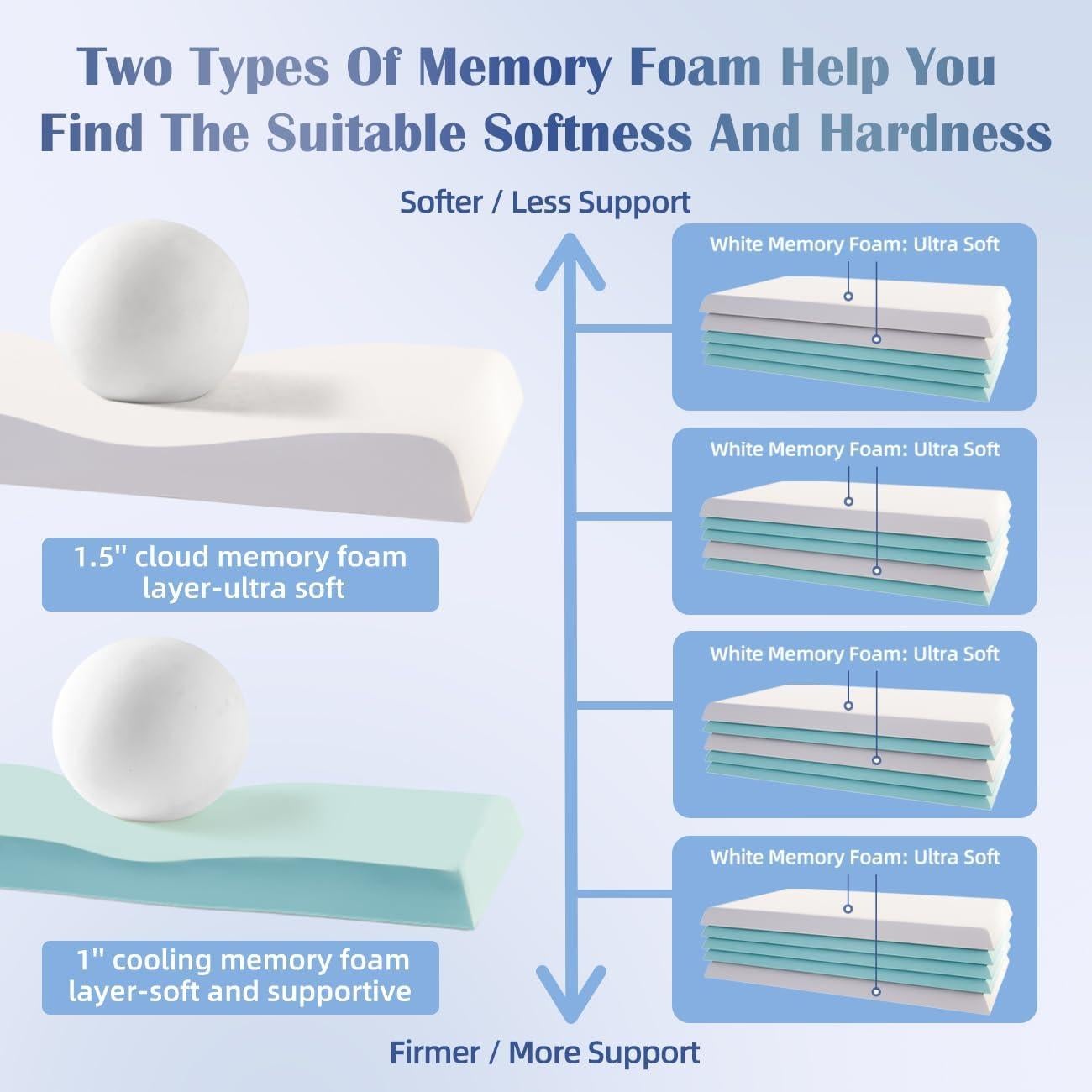 Almohada Ajustable Espuma Memoria LOFE 60x36 cm Alivio Cuello