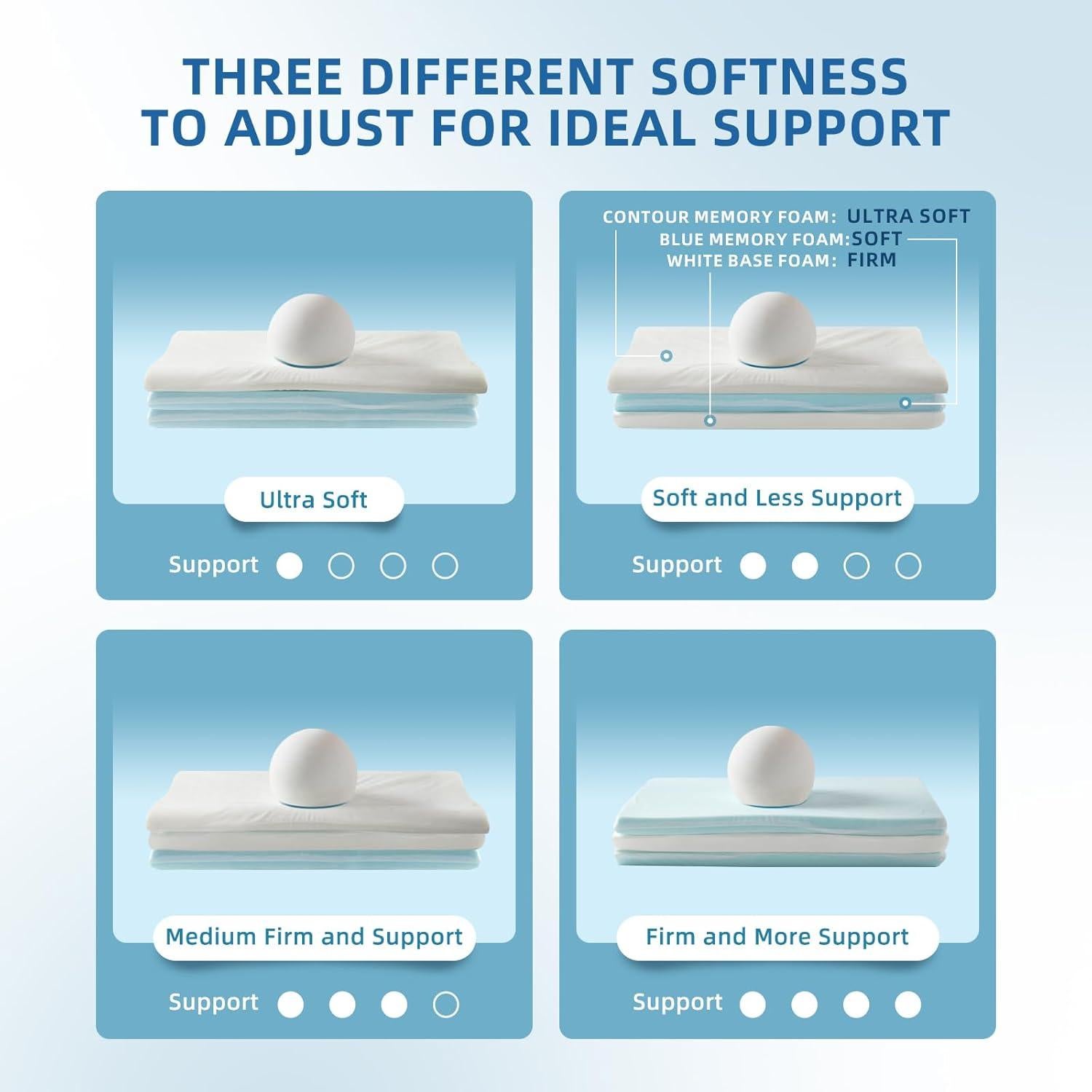 Almohada Cervical Ajustable LOFE - Espuma de Memoria 60x36 cm