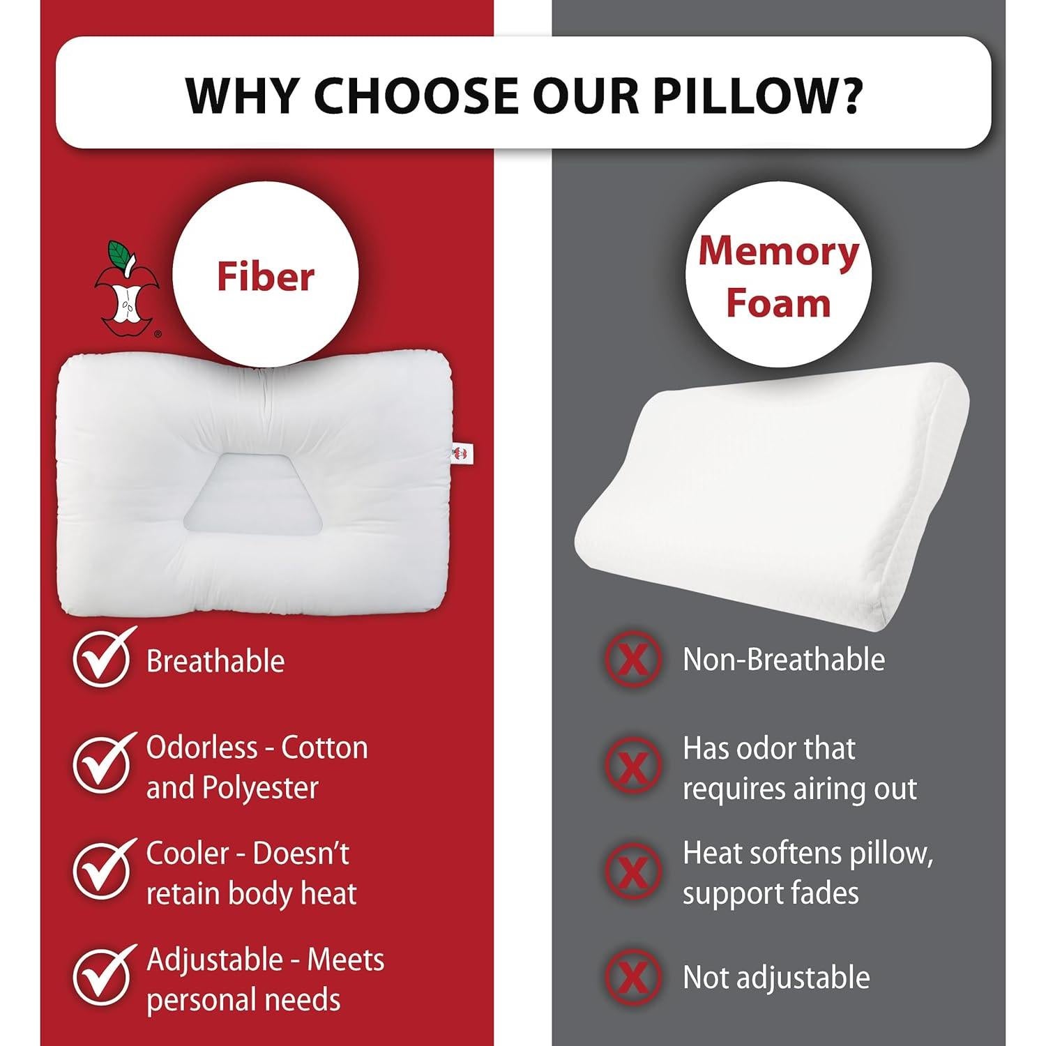 Almohada Cervical Tri-Core Suave Core Products 61x41 cm