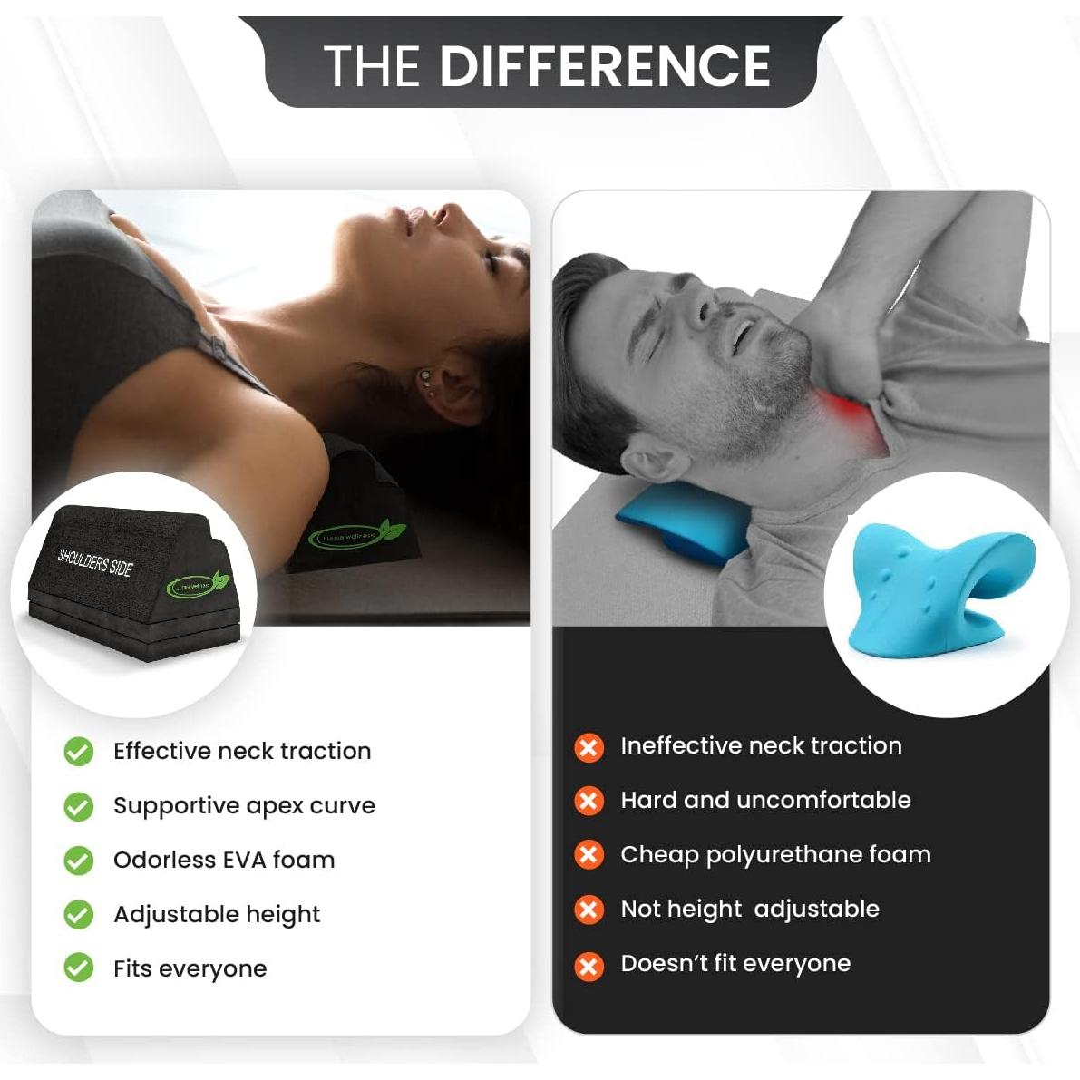 Bloque de Tracción Cervical Lumia Wellness, Firme, 20.32x11.43 cm