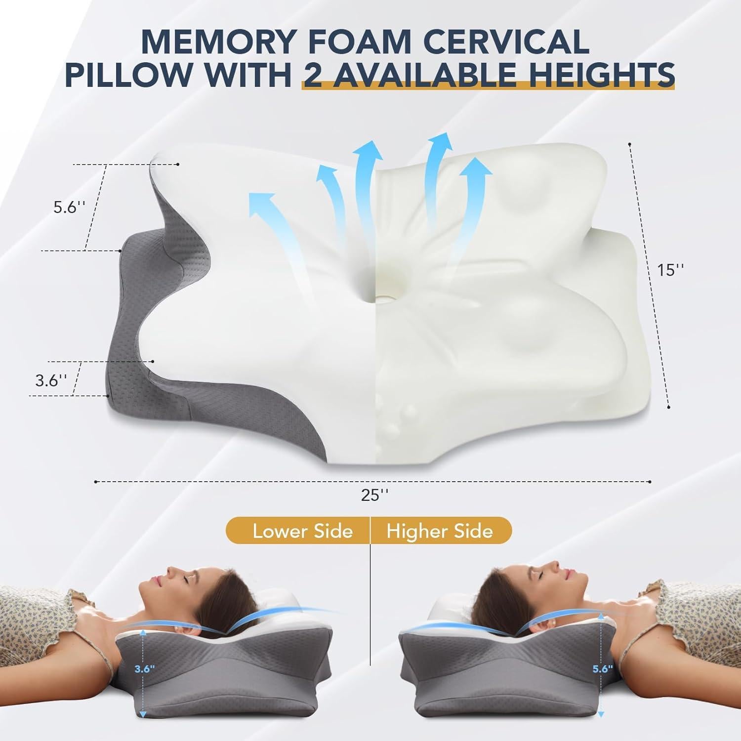 Almohada Cervical Ergonómica Coperat 63.5x38.1 cm Refrigerante