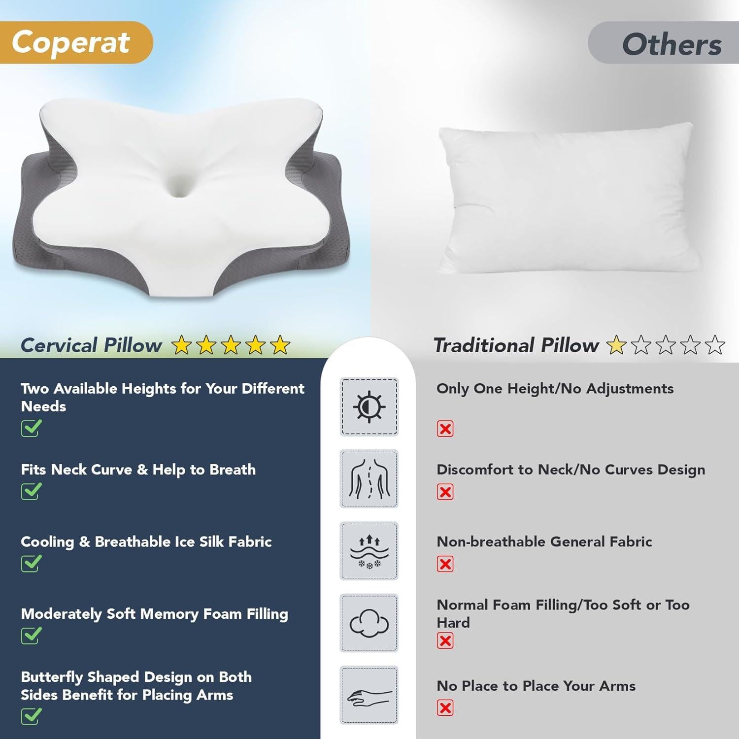 Almohada Cervical Ergonómica Coperat 63.5x38.1 cm Refrigerante