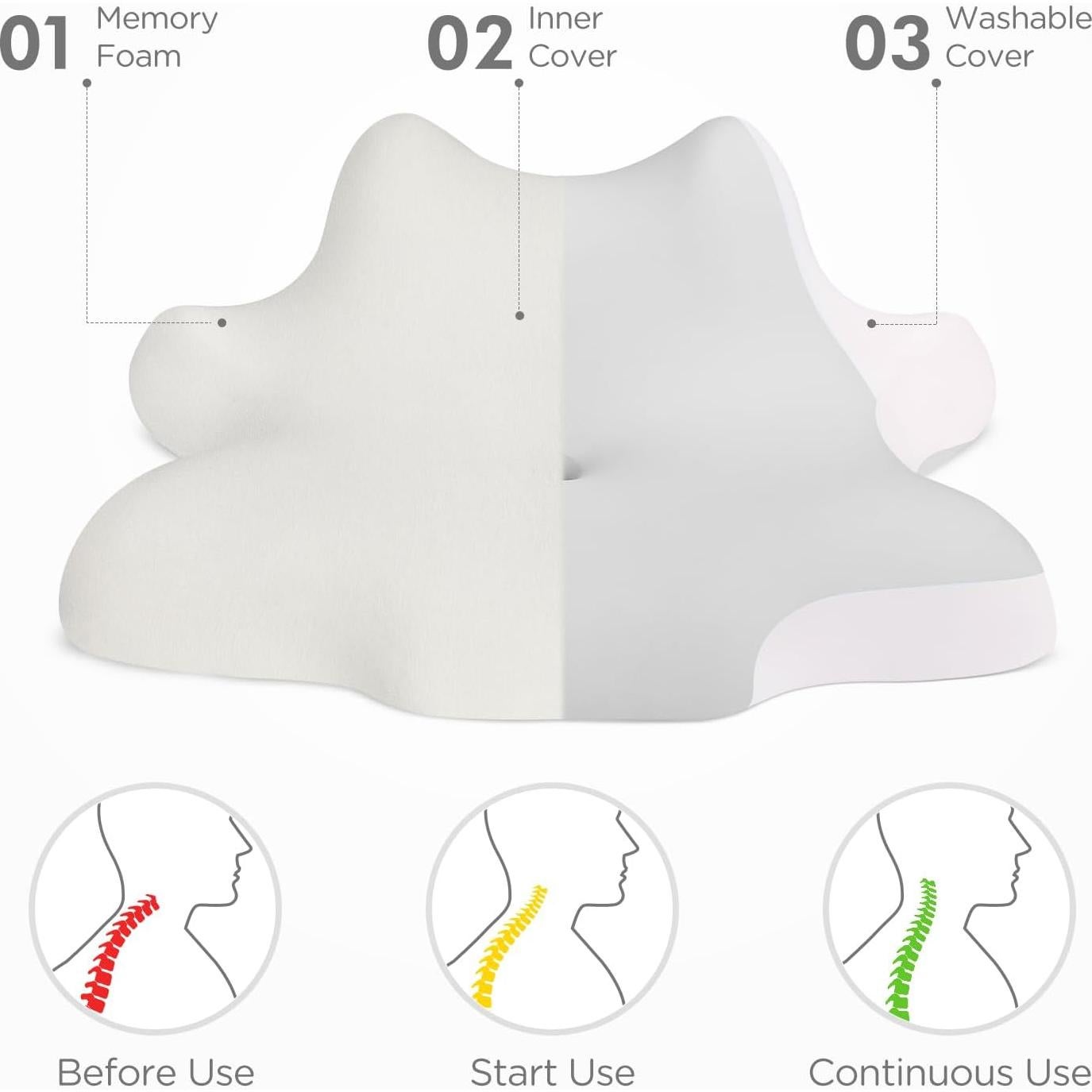 Almohada Cervical ByNaRIX Espuma con Memoria 1,99 kg Gris